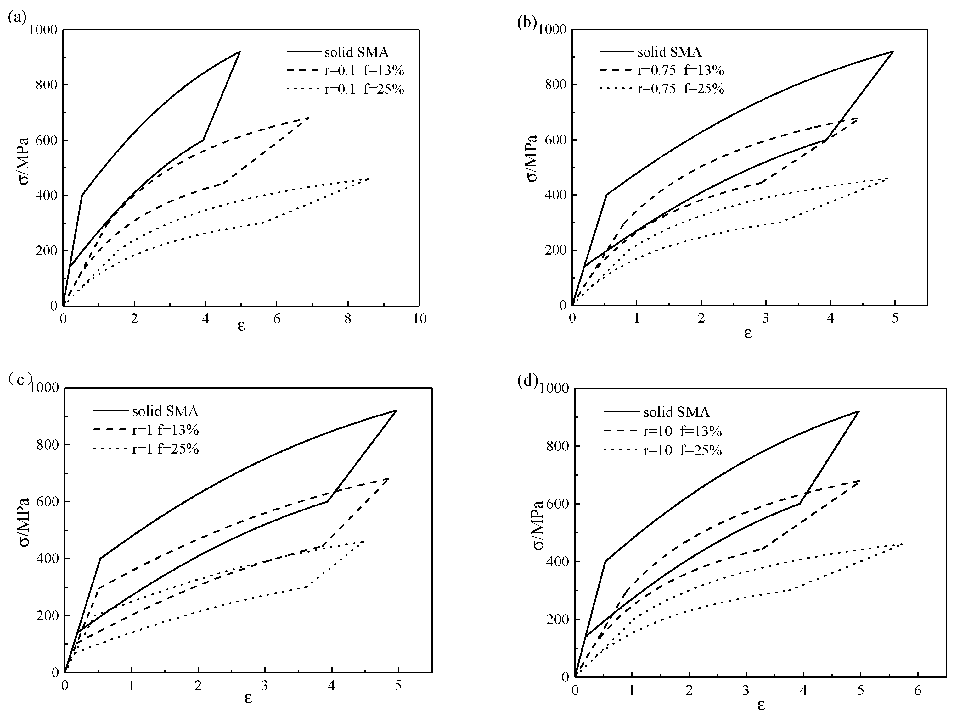 Micromachines 13 00566 g007 550