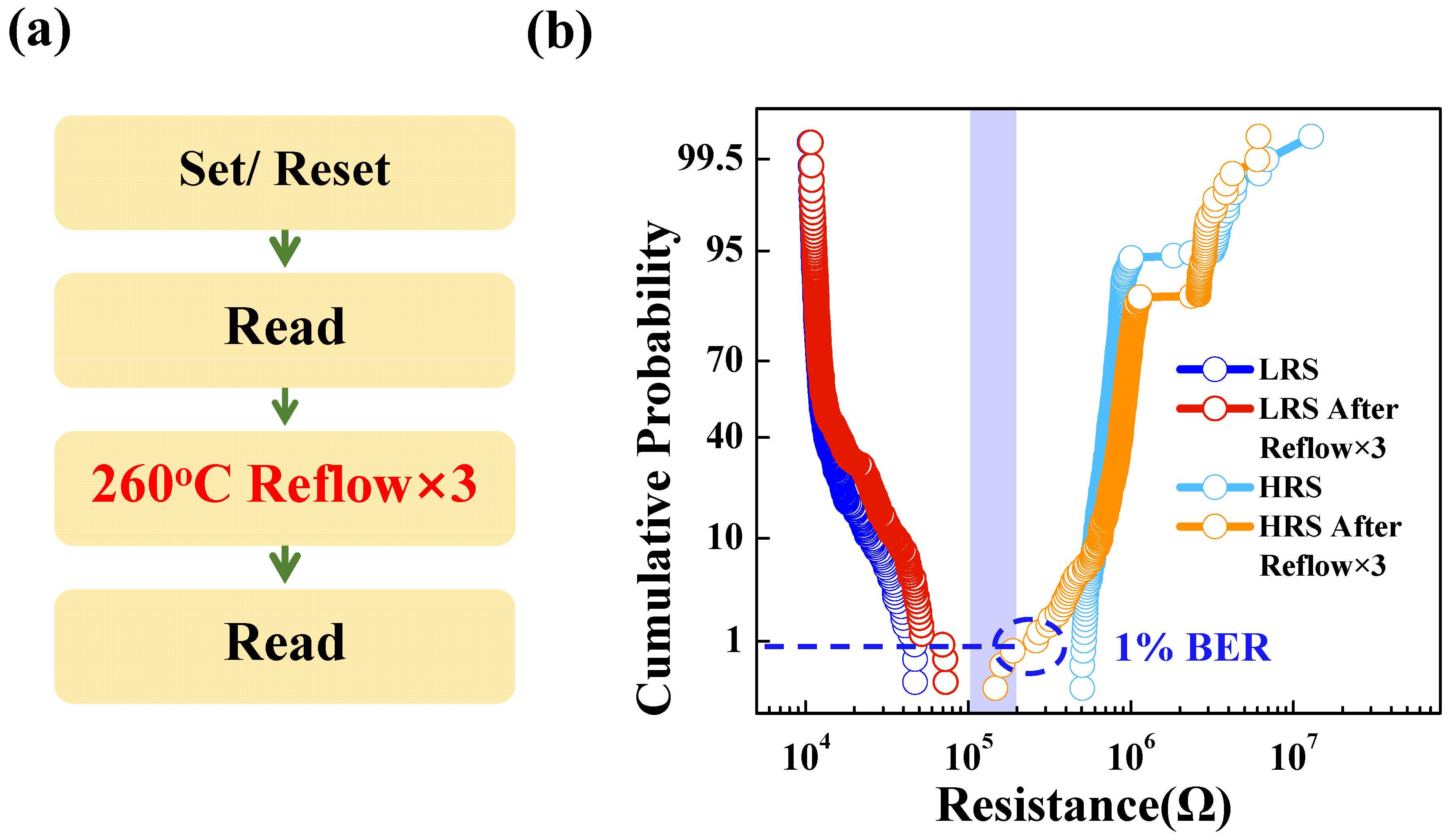Micromachines 13 00567 g002 550