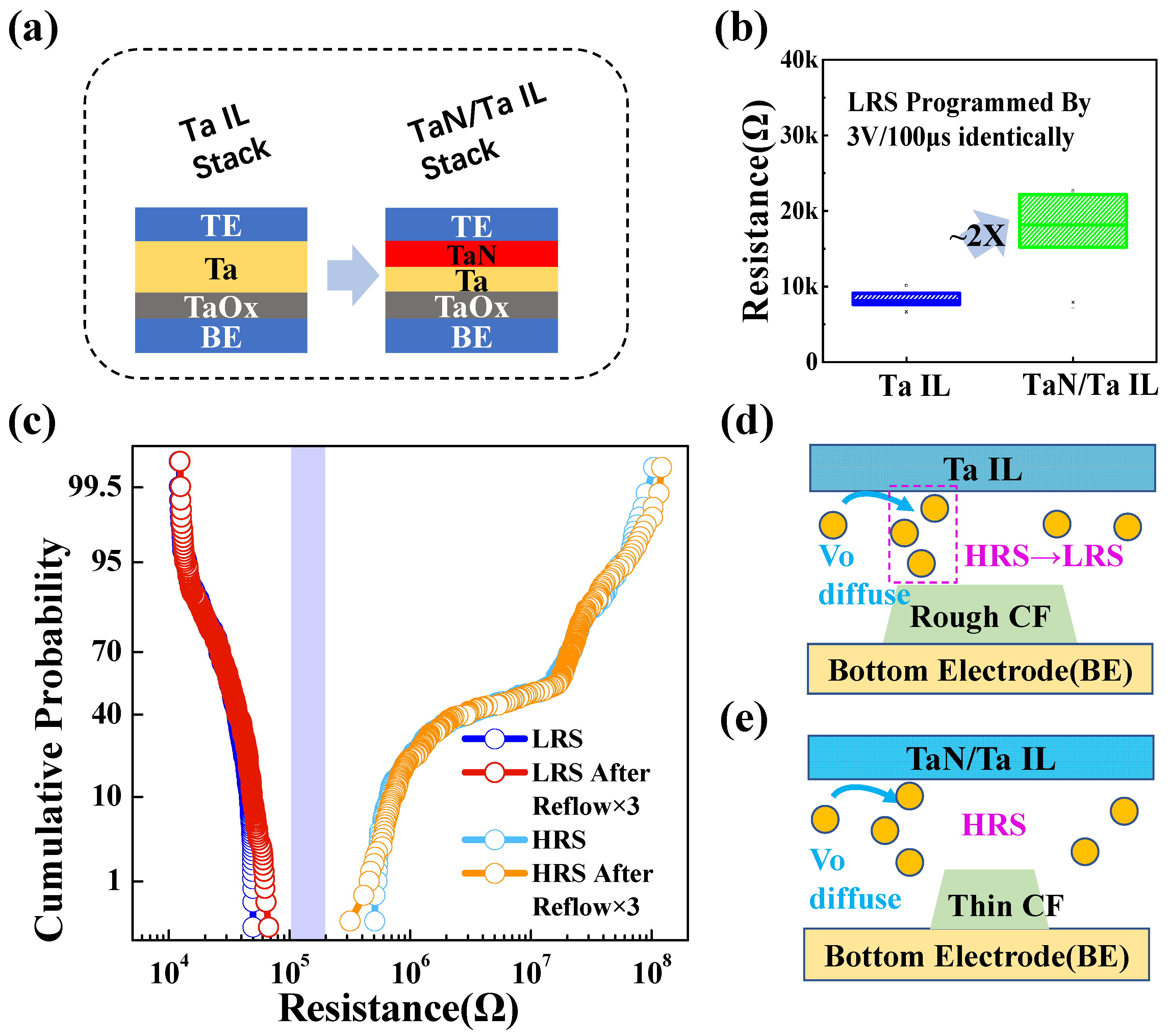 Micromachines 13 00567 g003 550