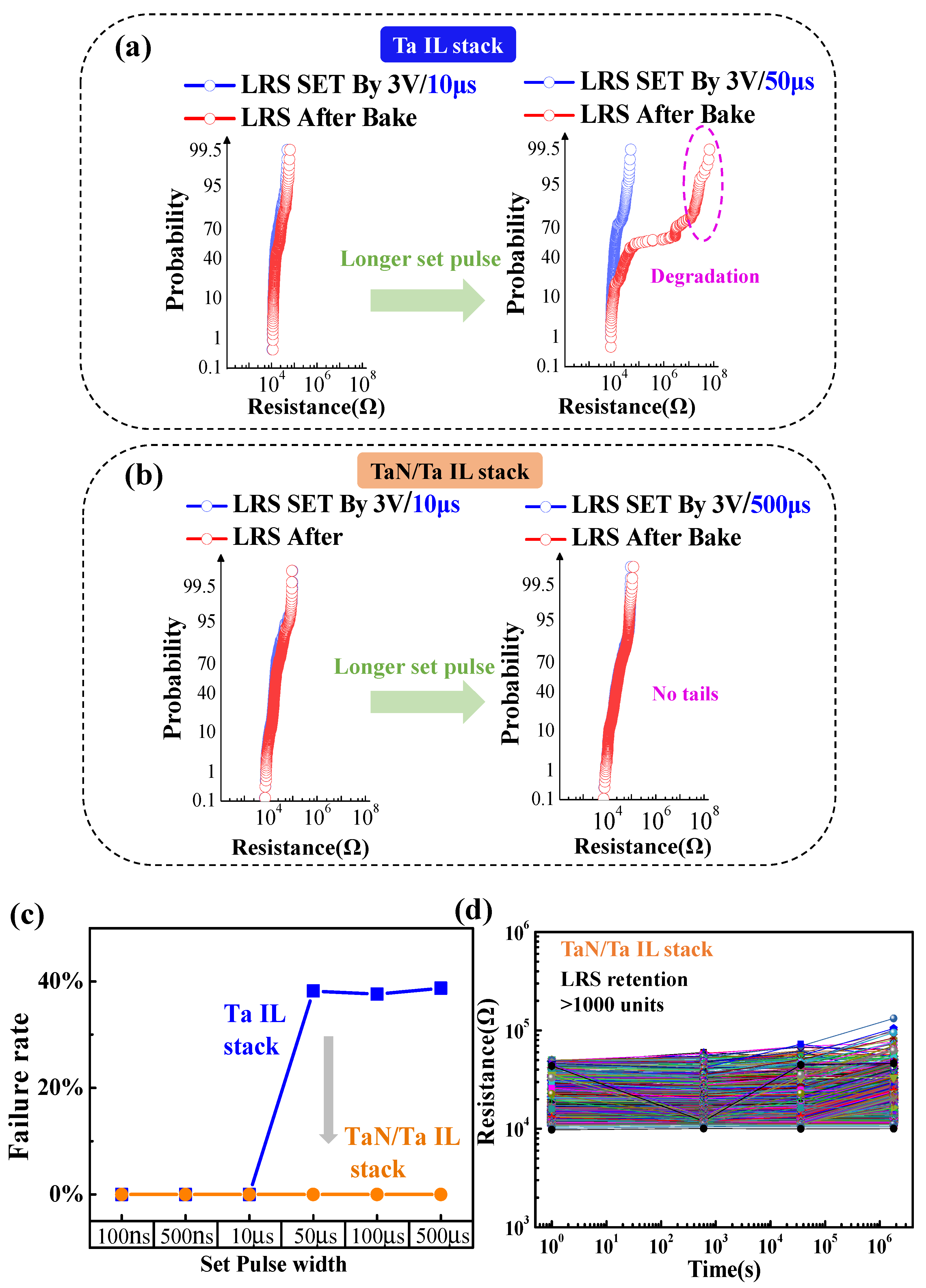 Micromachines 13 00567 g004 550