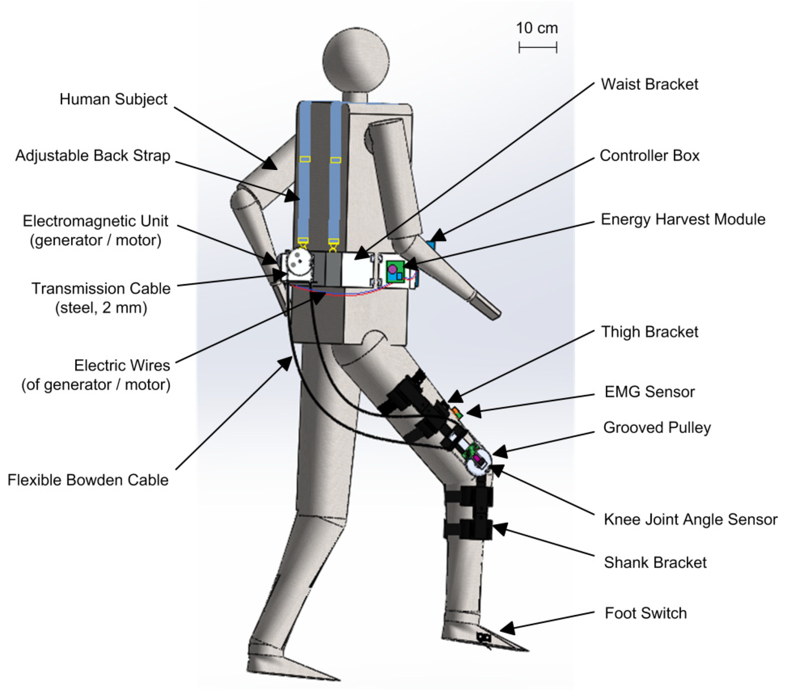 Powered exoskeleton design