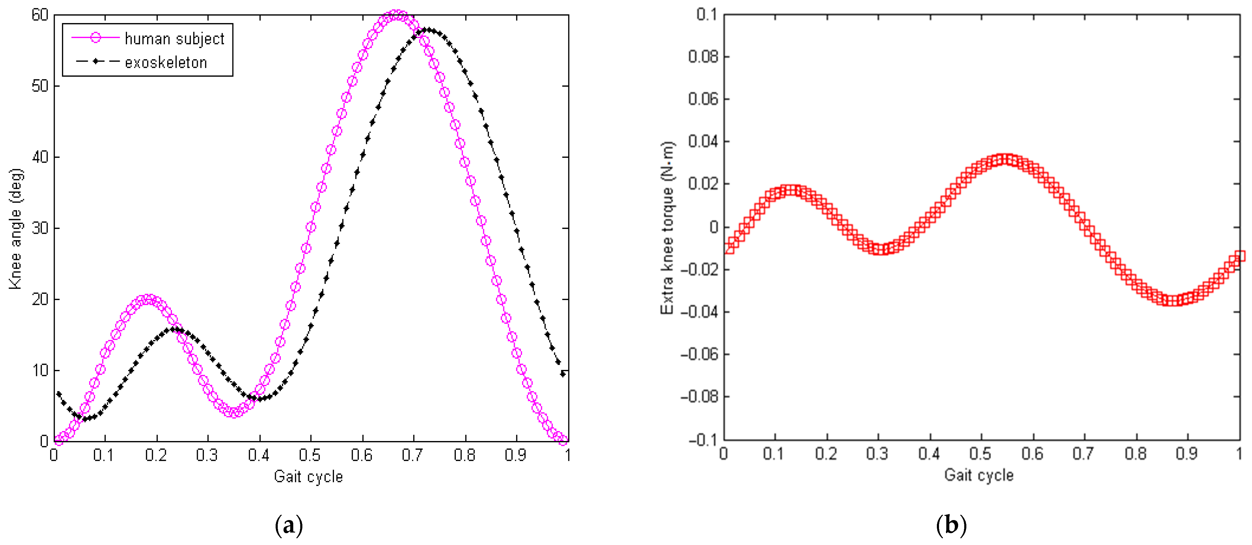 Micromachines 13 00571 g004 550