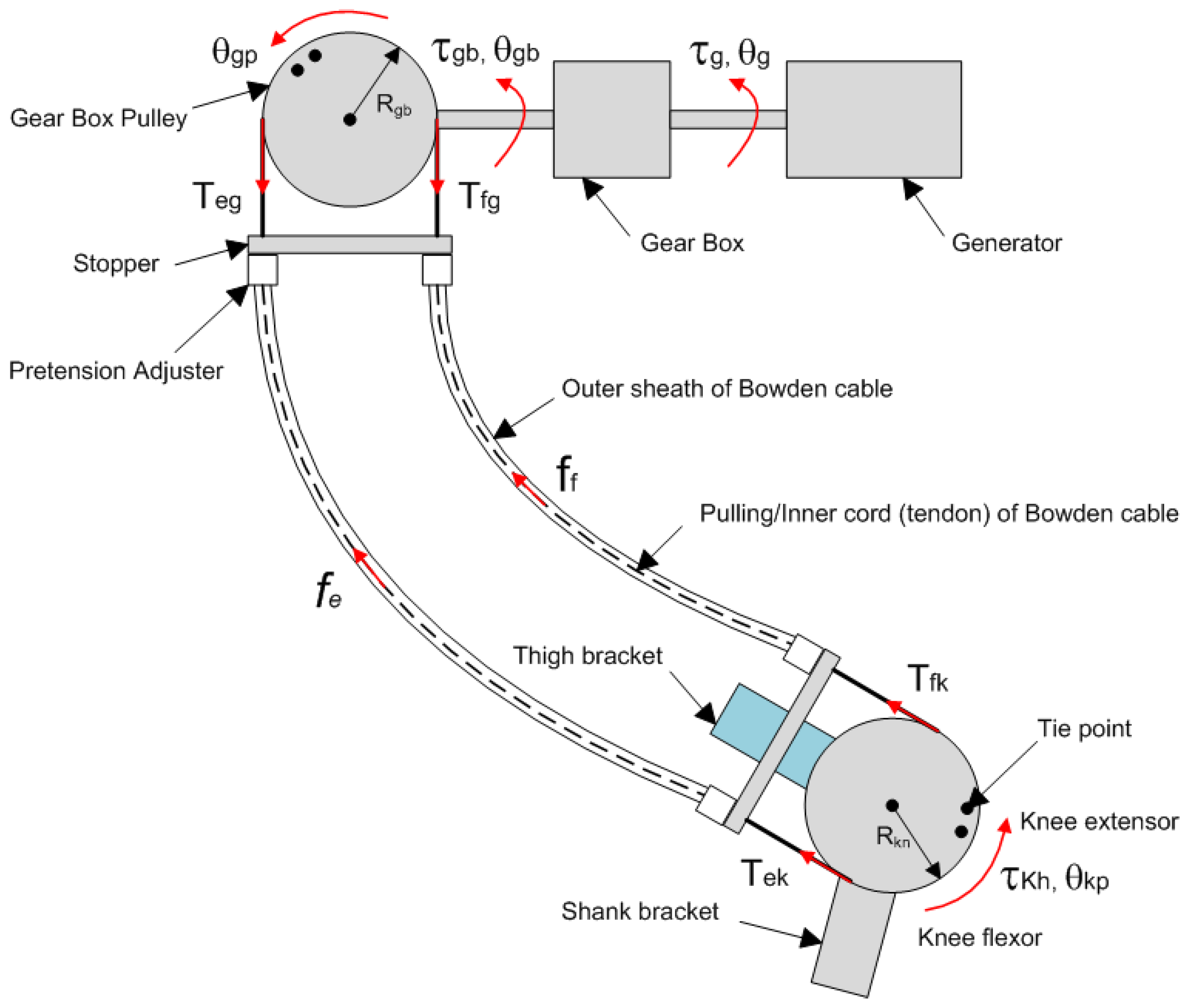 Micromachines 13 00571 g005 550