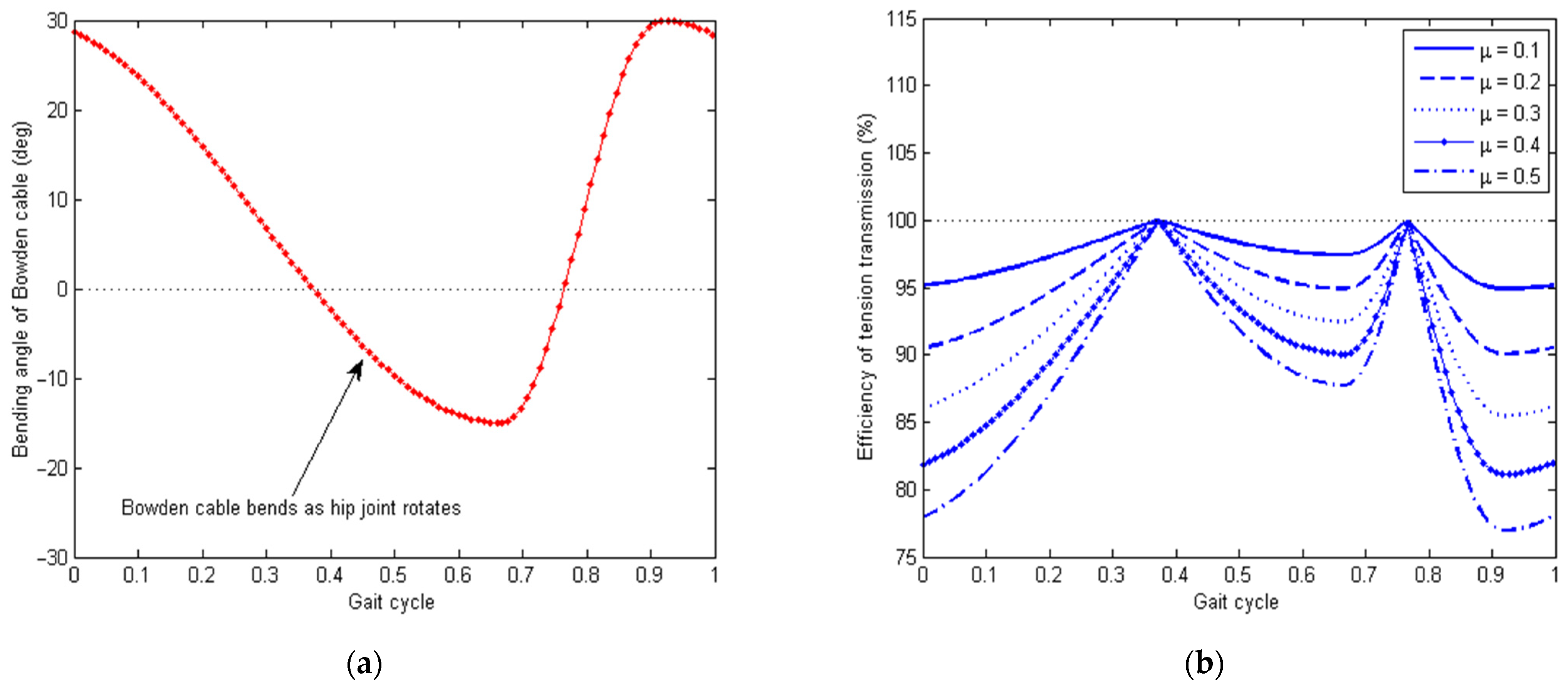 Micromachines 13 00571 g006 550
