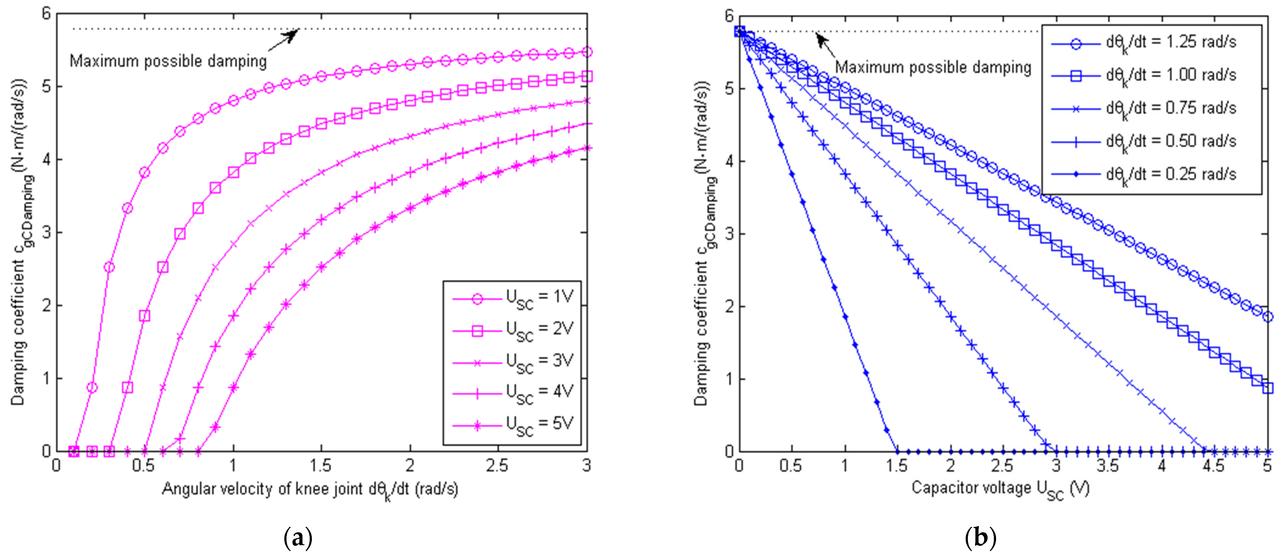Micromachines 13 00571 g008 550