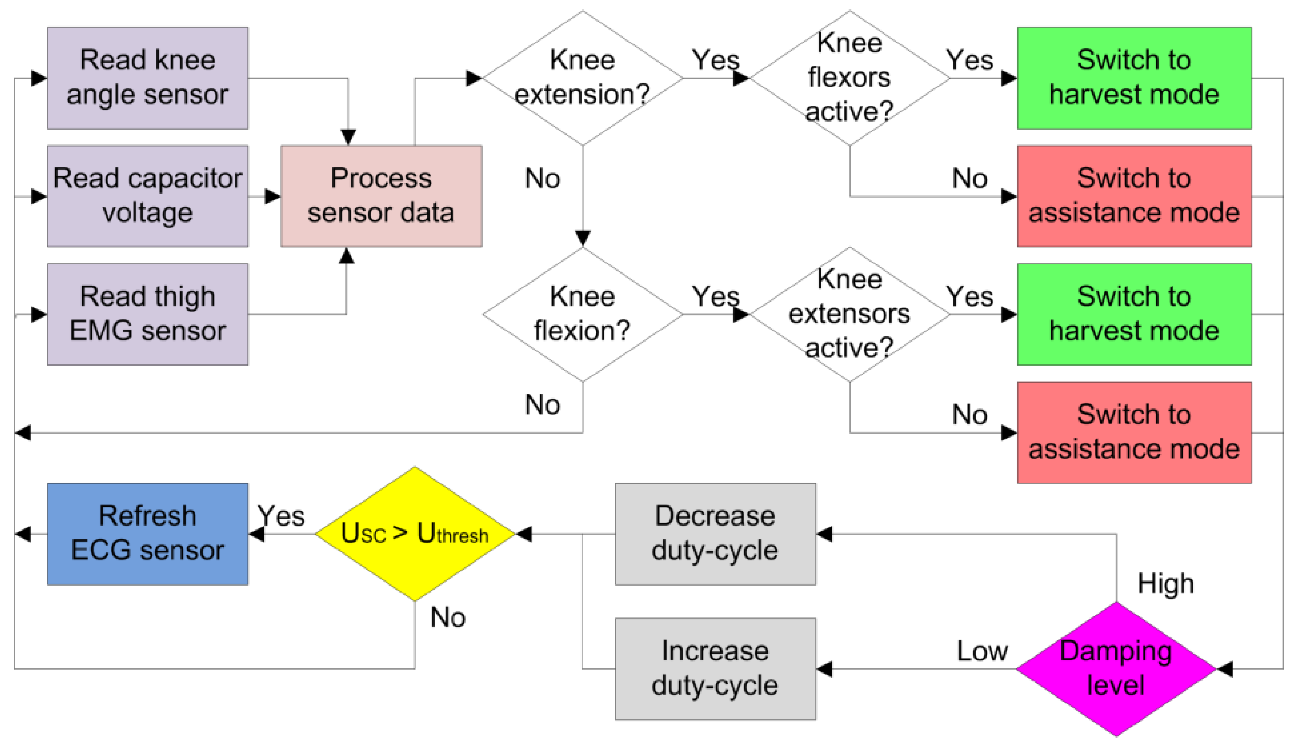 Micromachines 13 00571 g009 550