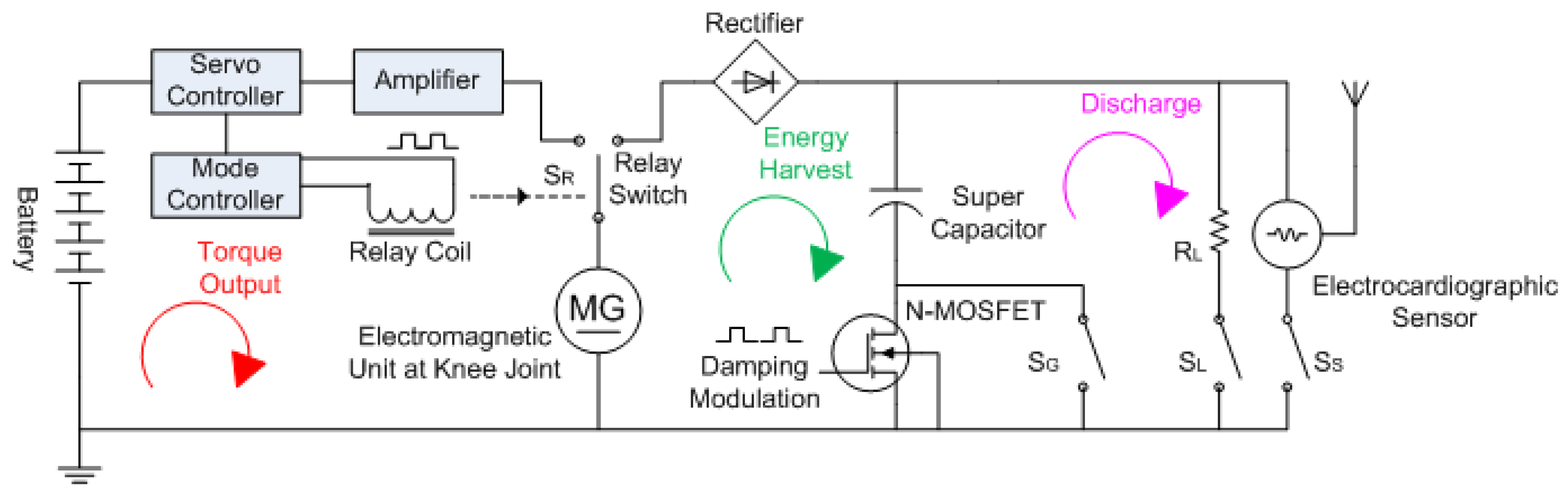 Micromachines 13 00571 g010 550