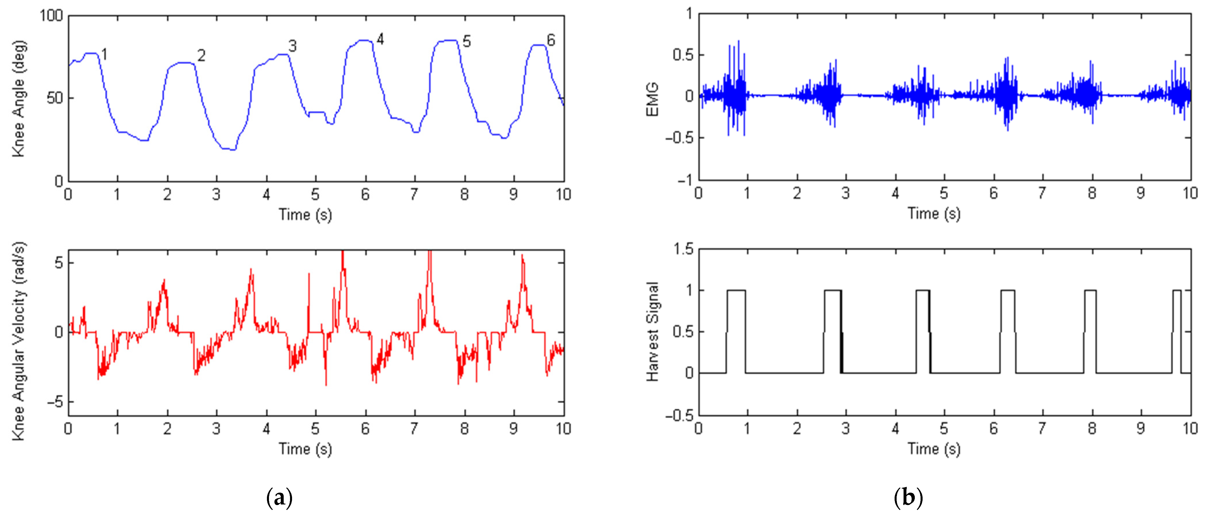 Micromachines 13 00571 g013 550