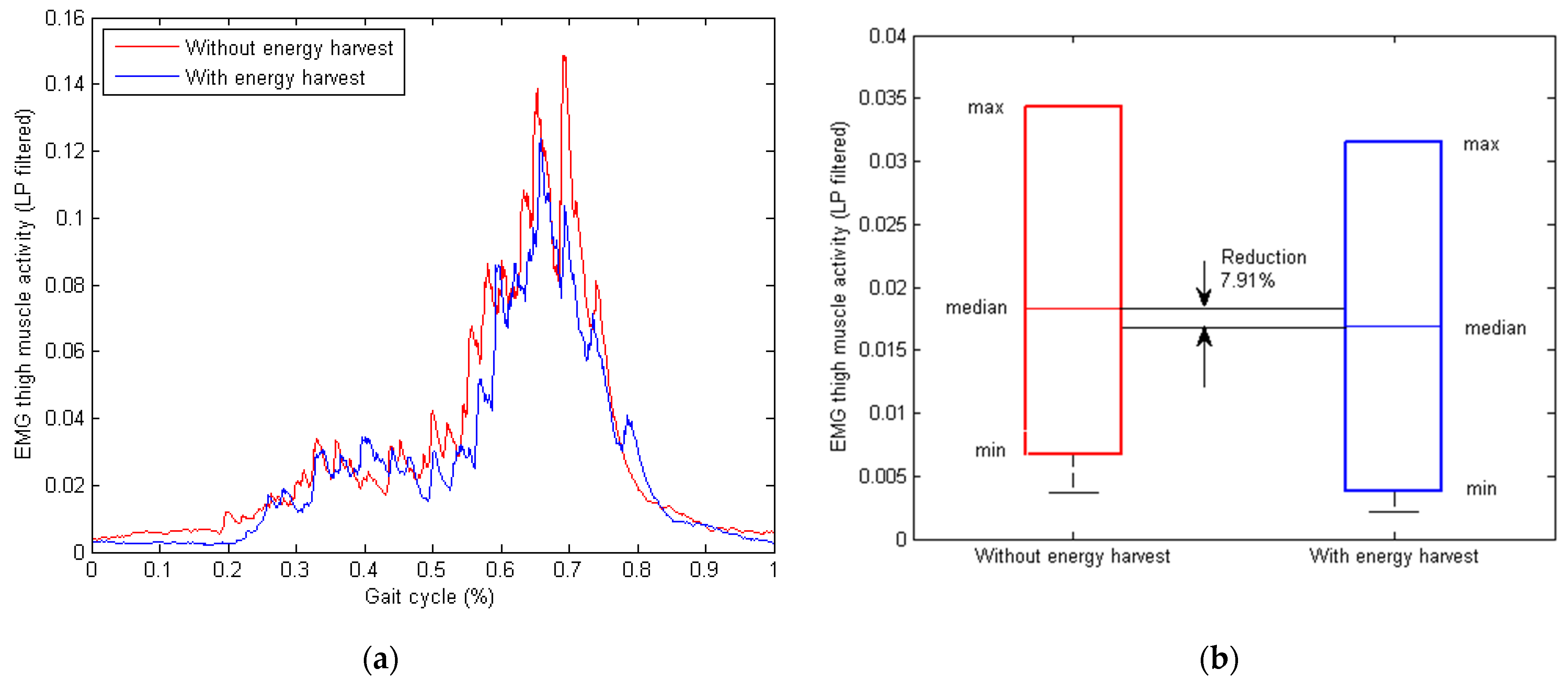 Micromachines 13 00571 g017 550