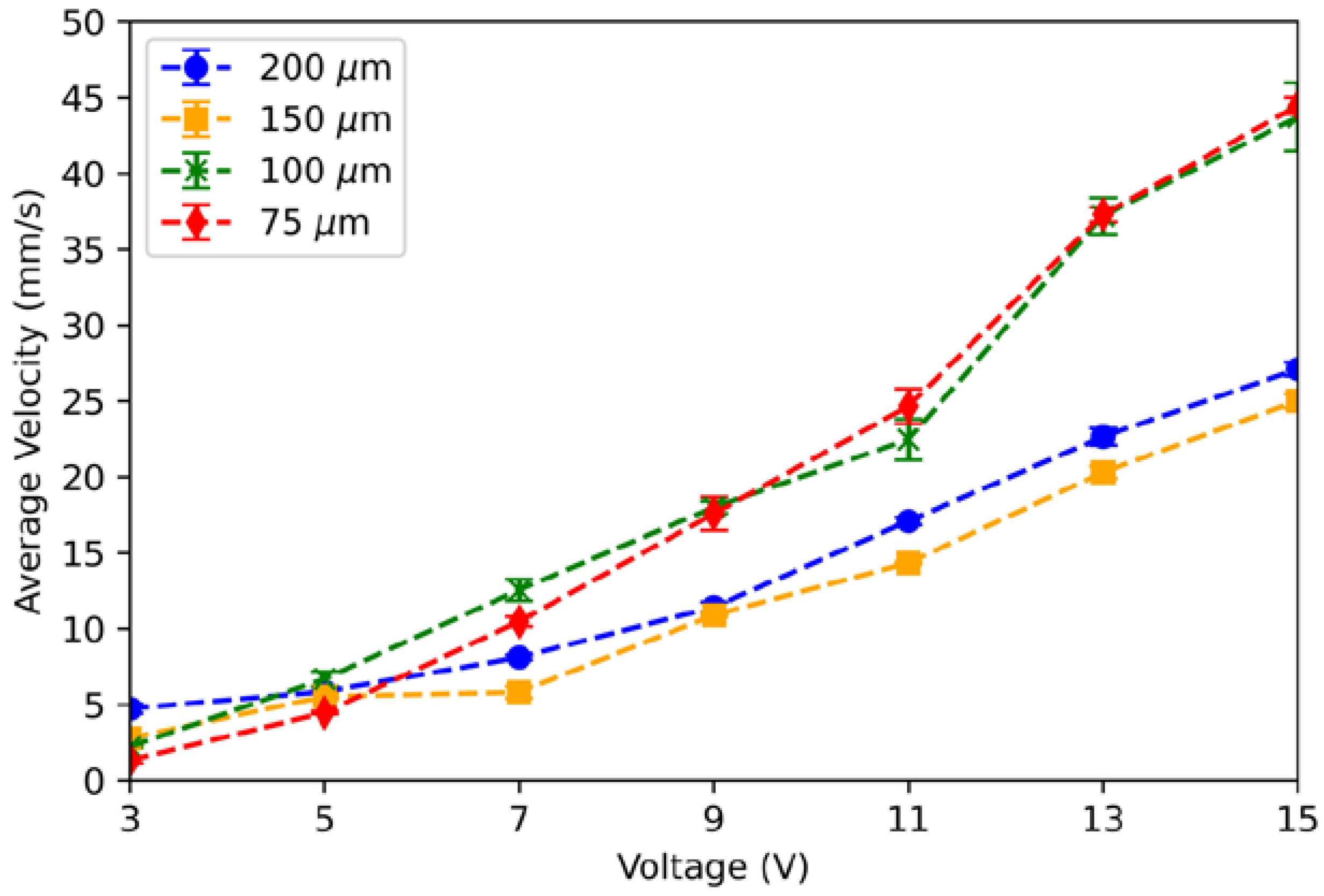 Micromachines 13 00572 g005 550