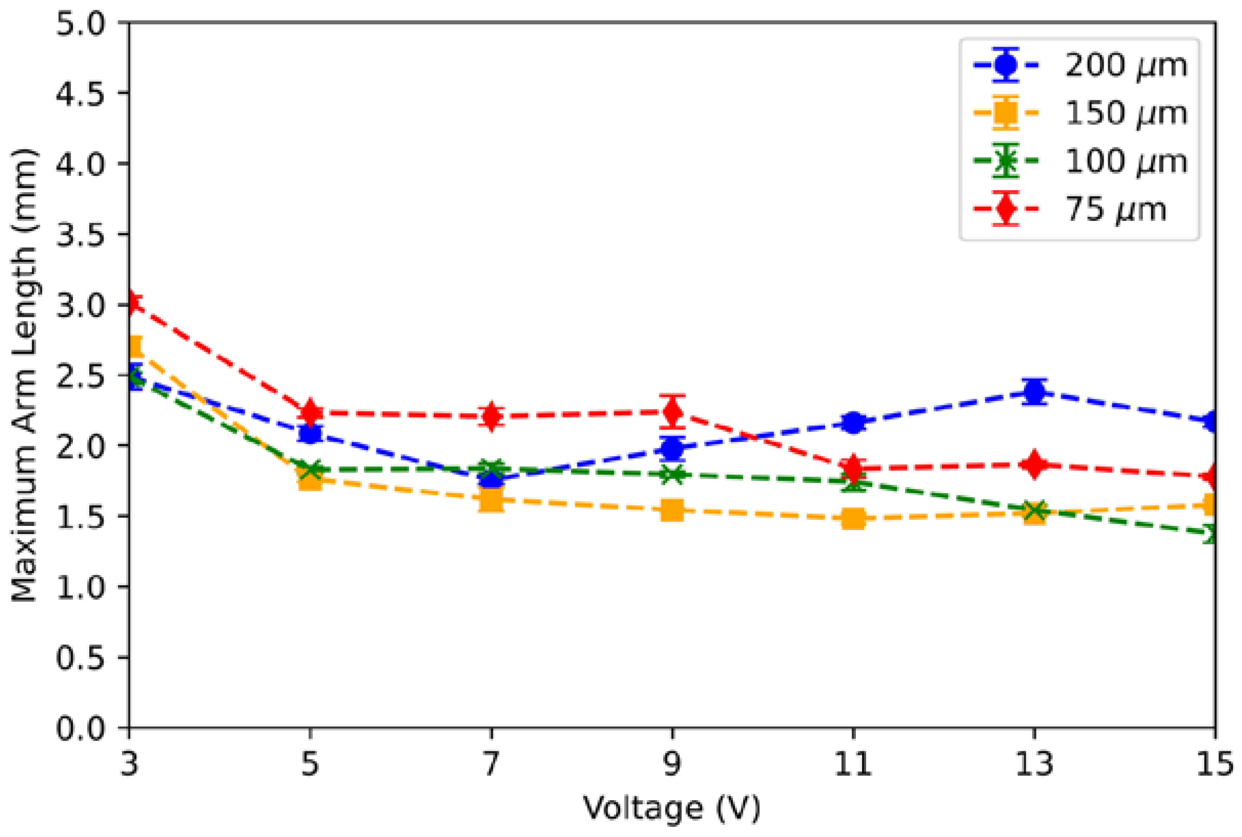 Micromachines 13 00572 g006 550