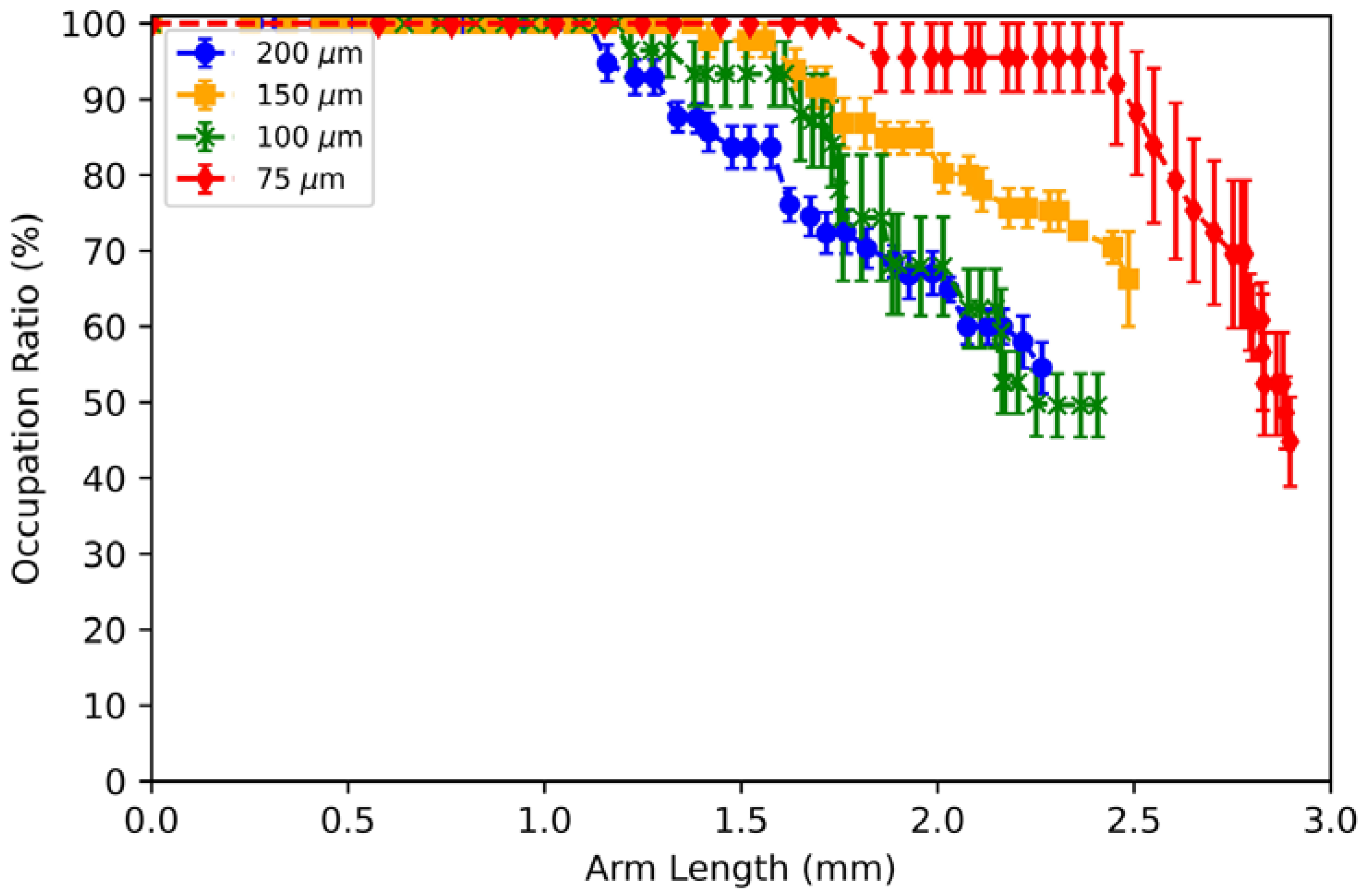 Micromachines 13 00572 g007 550