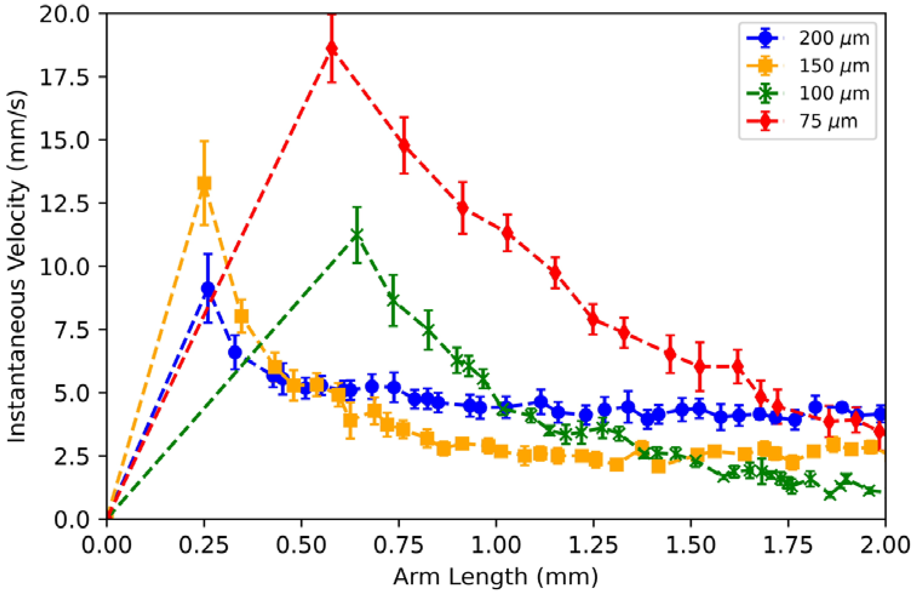 Micromachines 13 00572 g008 550