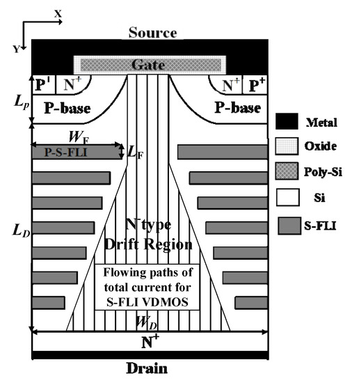 Vdmos Layout Novel Step Floating Islands VDMOS with Low Specific on-Resistance by ...