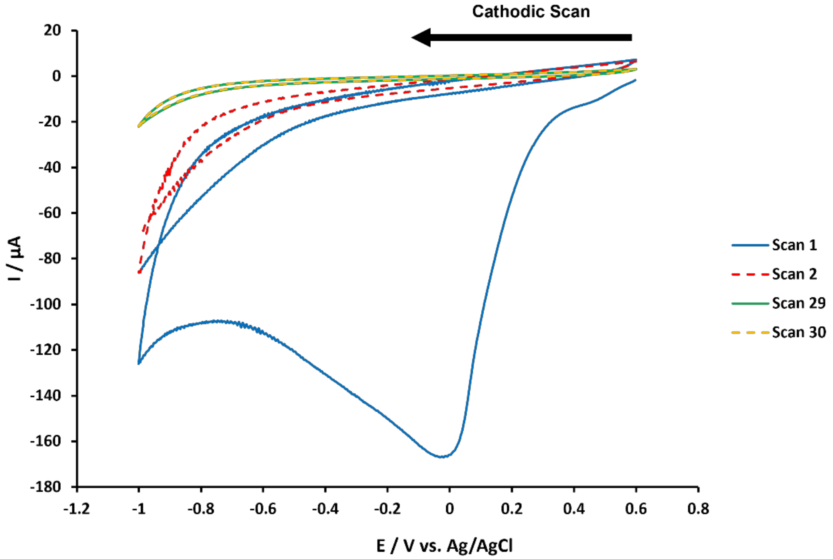 Micromachines 13 00574 g001 550