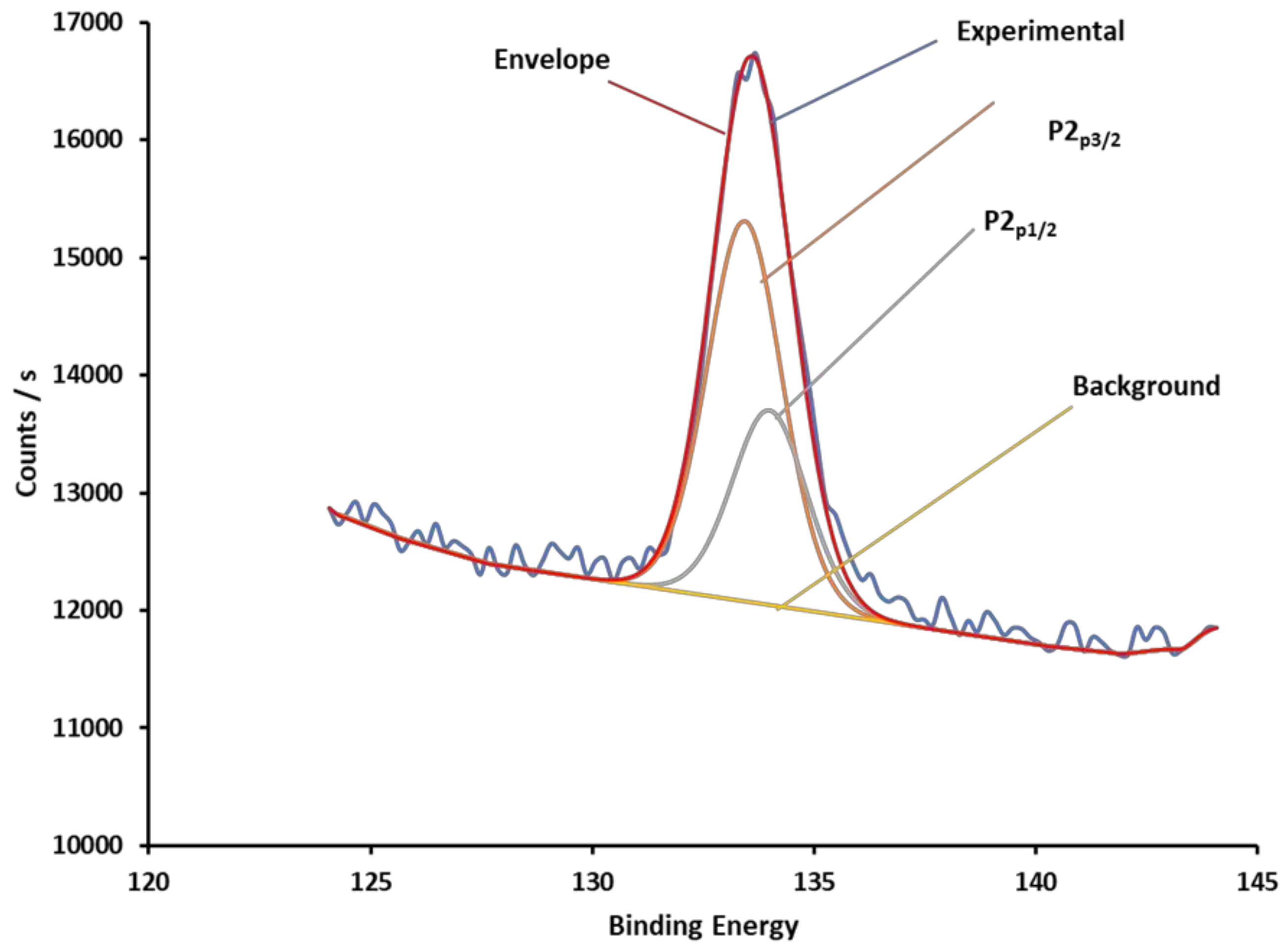 Micromachines 13 00574 g002 550
