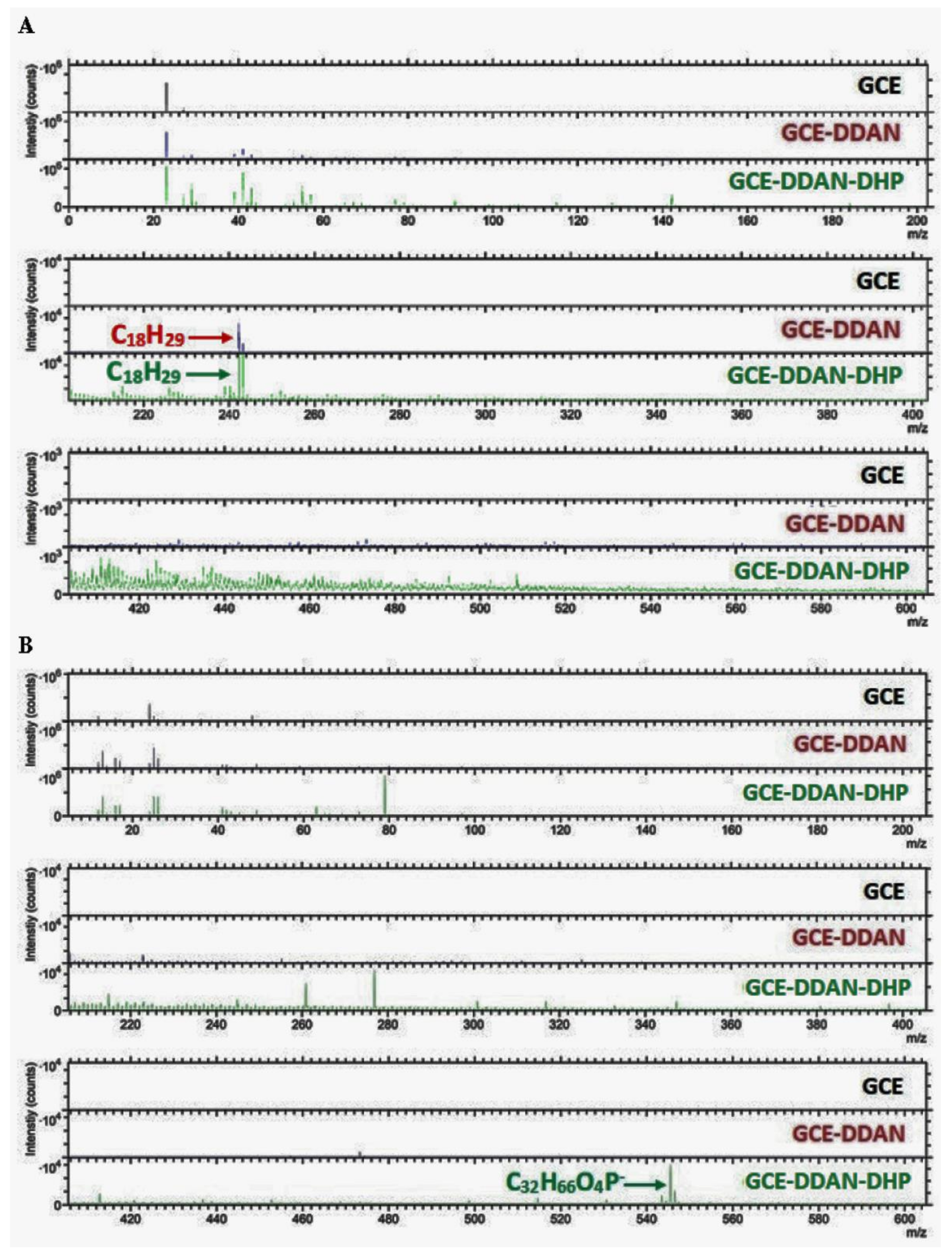 Micromachines 13 00574 g003 550