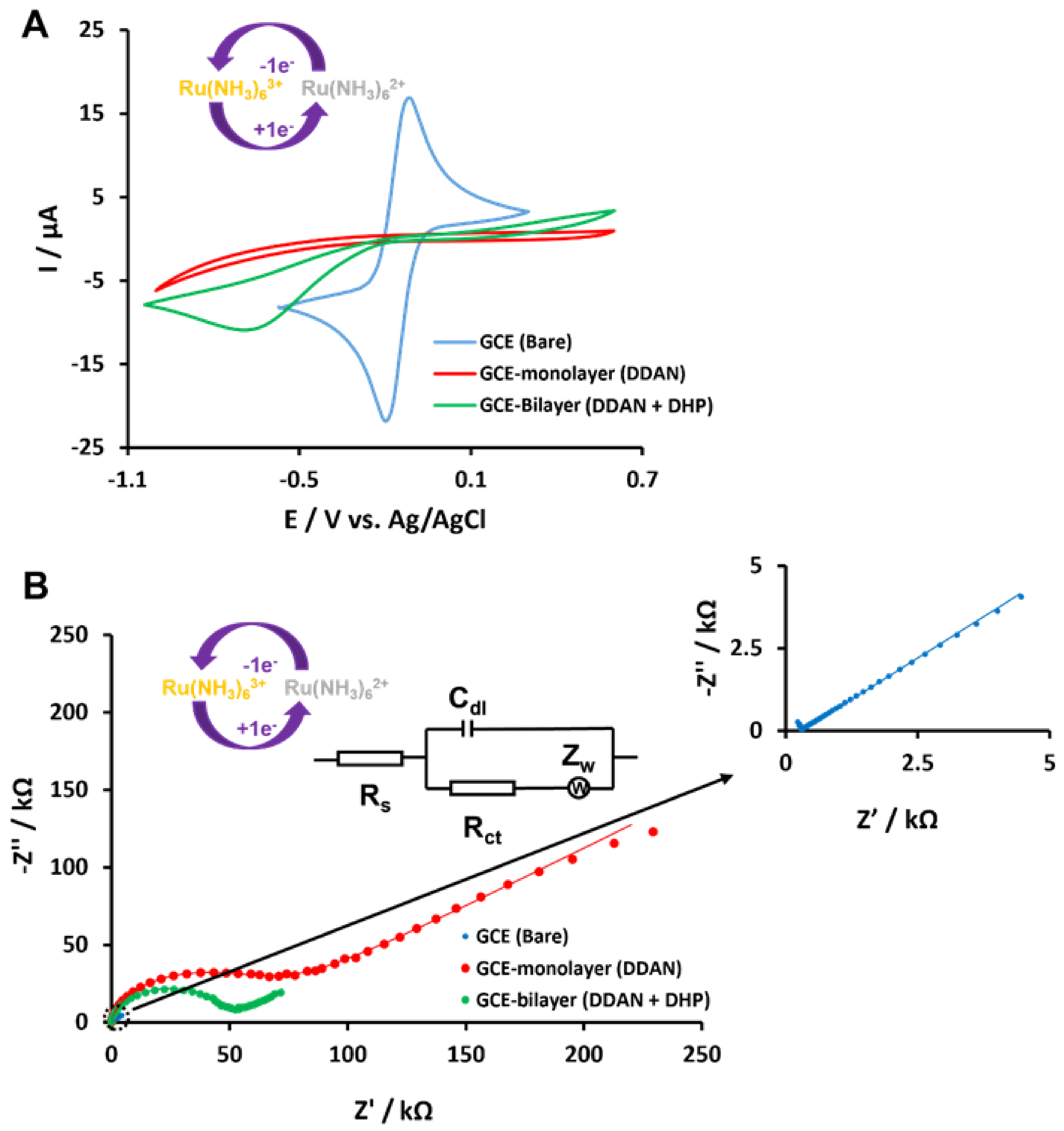 Micromachines 13 00574 g004a 550