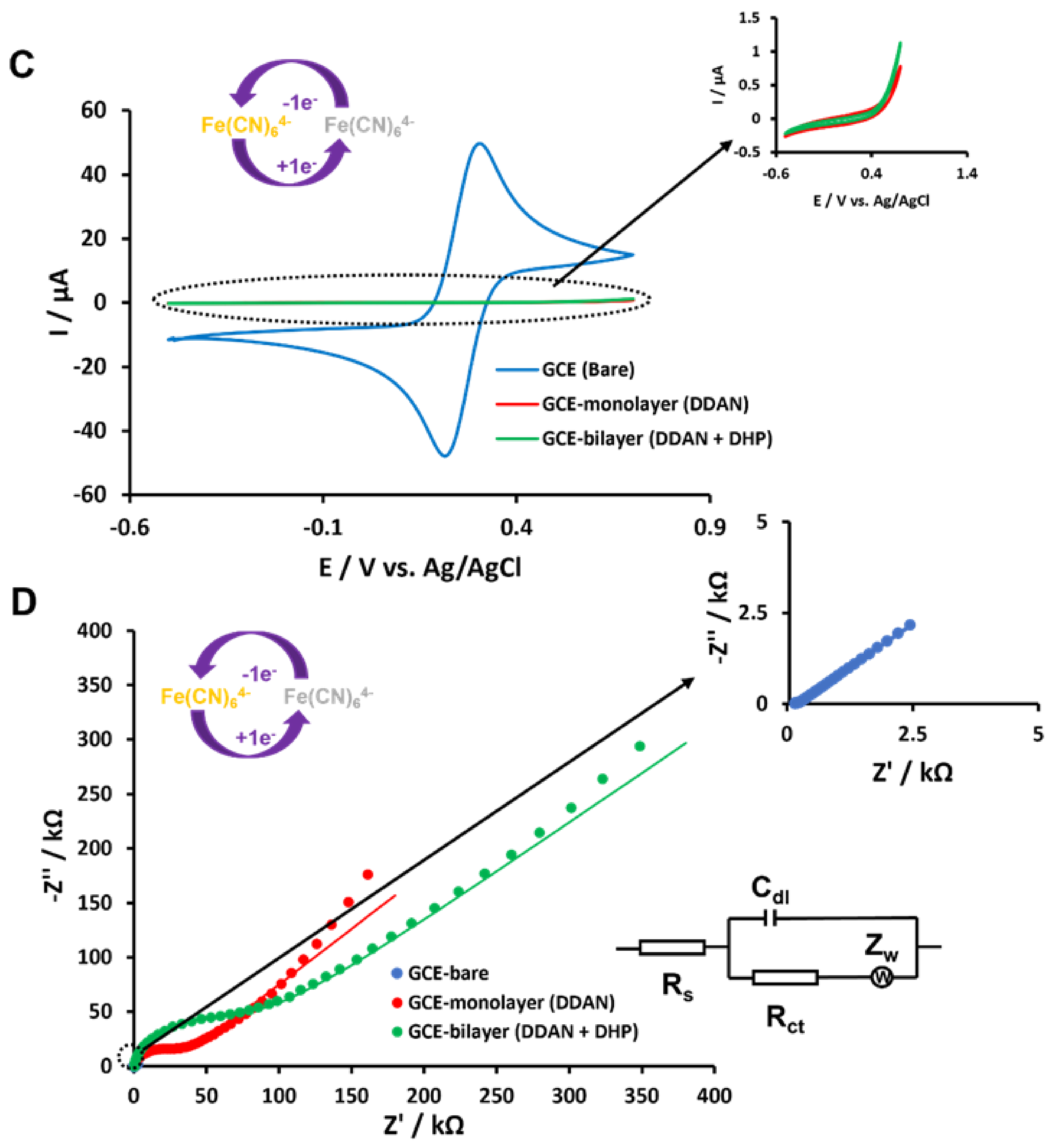 Micromachines 13 00574 g004b 550