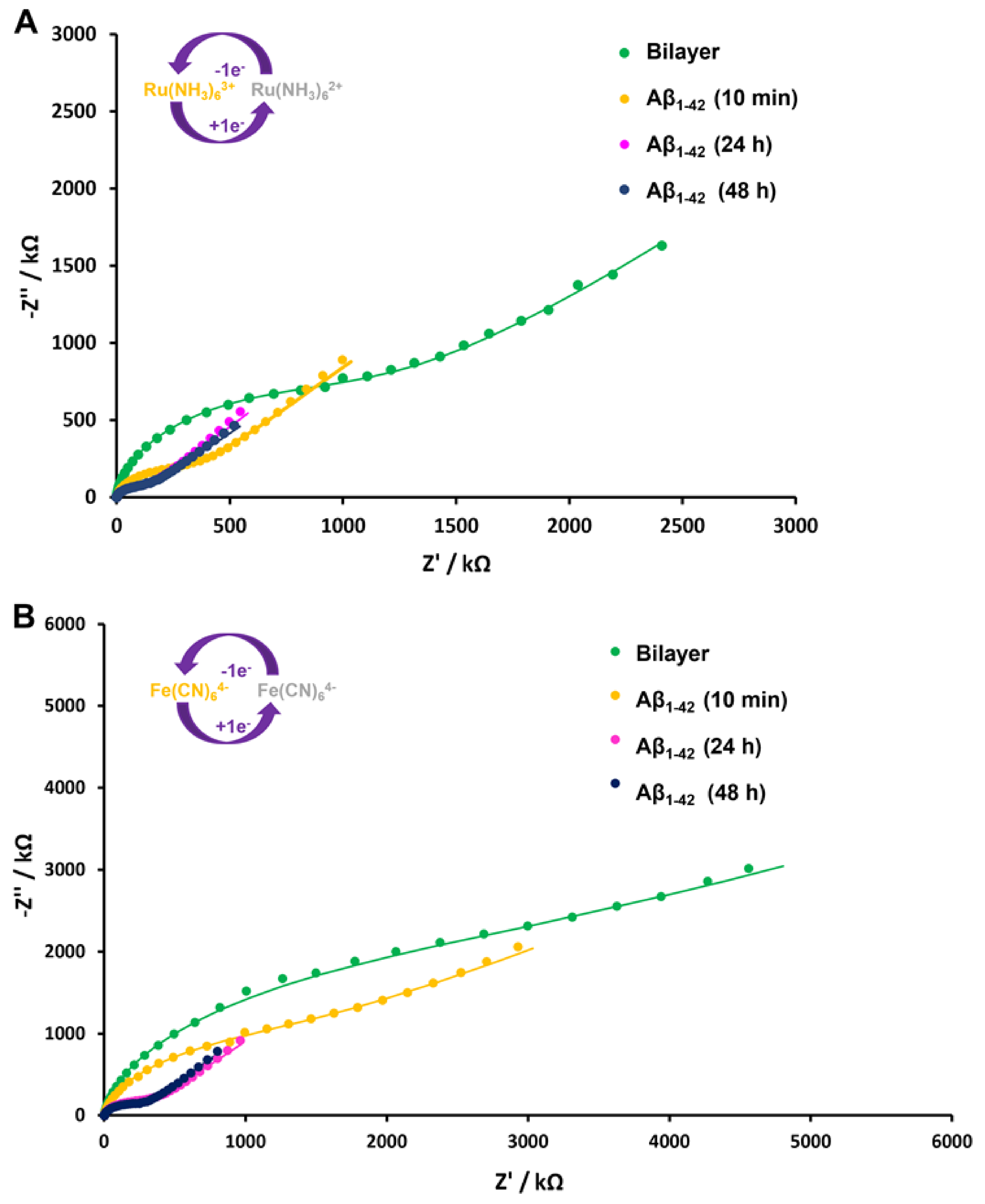 Micromachines 13 00574 g006 550
