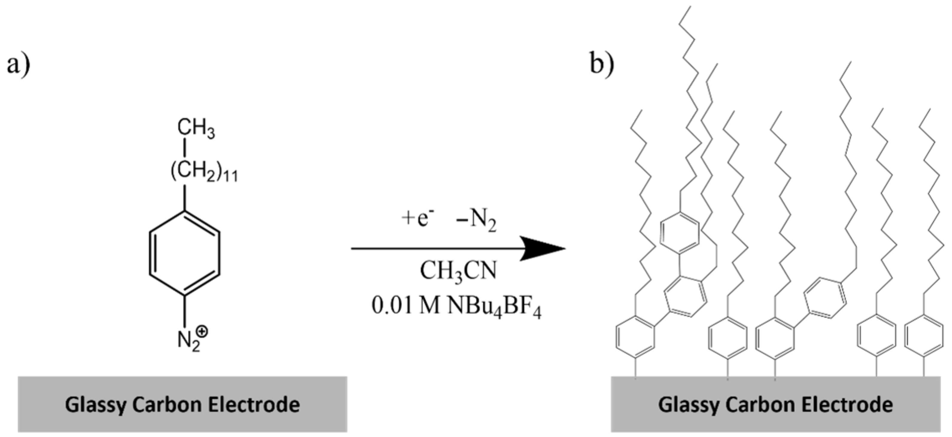 Micromachines 13 00574 sch001 550