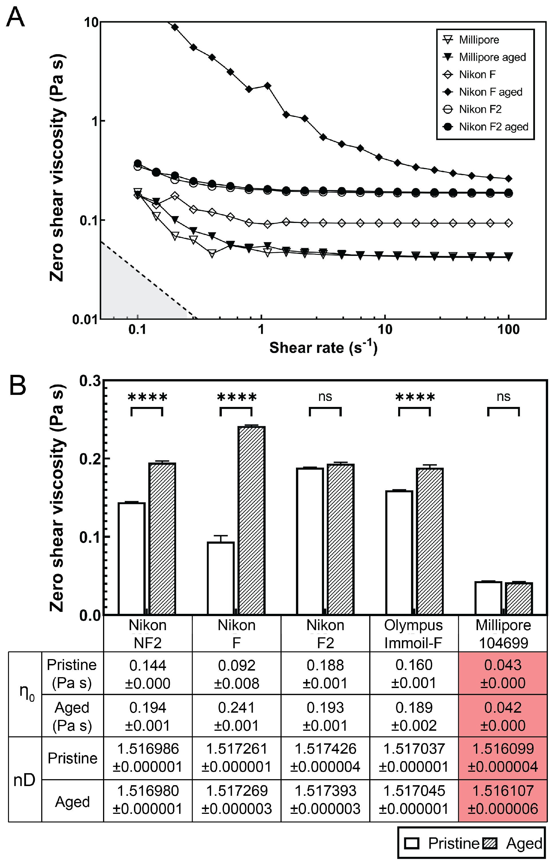 Micromachines 13 00576 g004