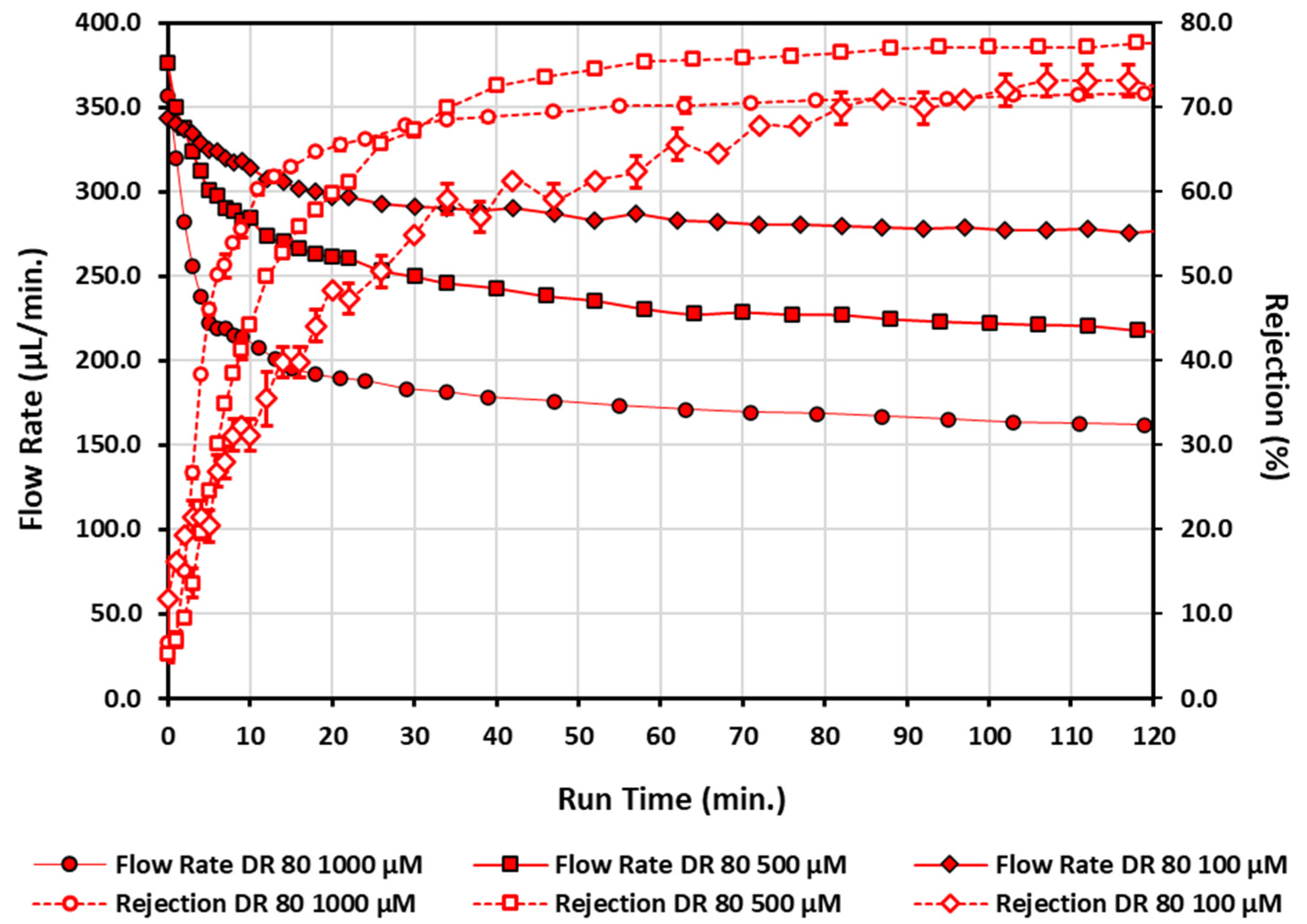 Micromachines 13 00577 g006 Micromachines 13 00577 g006