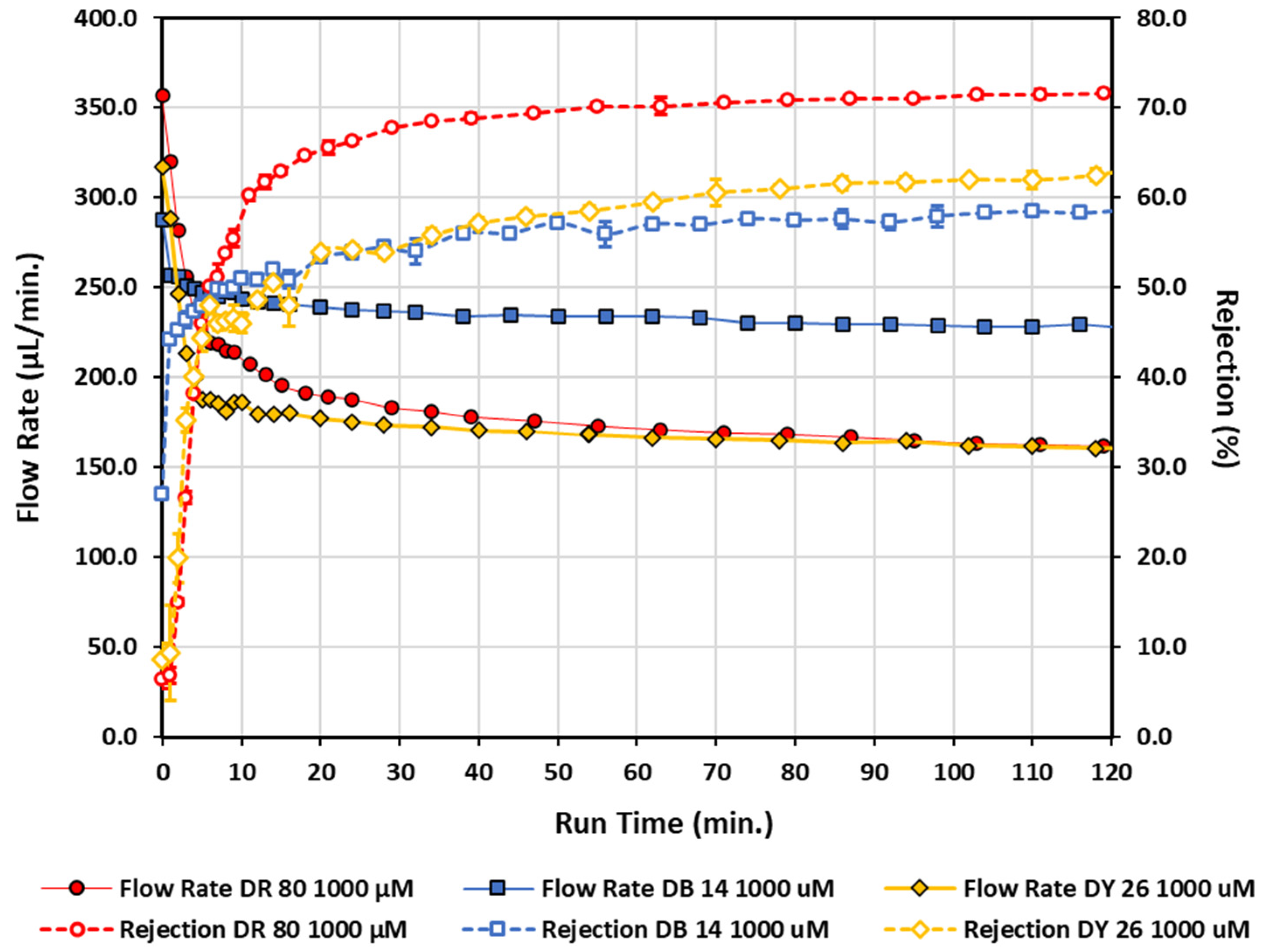 Micromachines 13 00577 g007 Micromachines 13 00577 g007