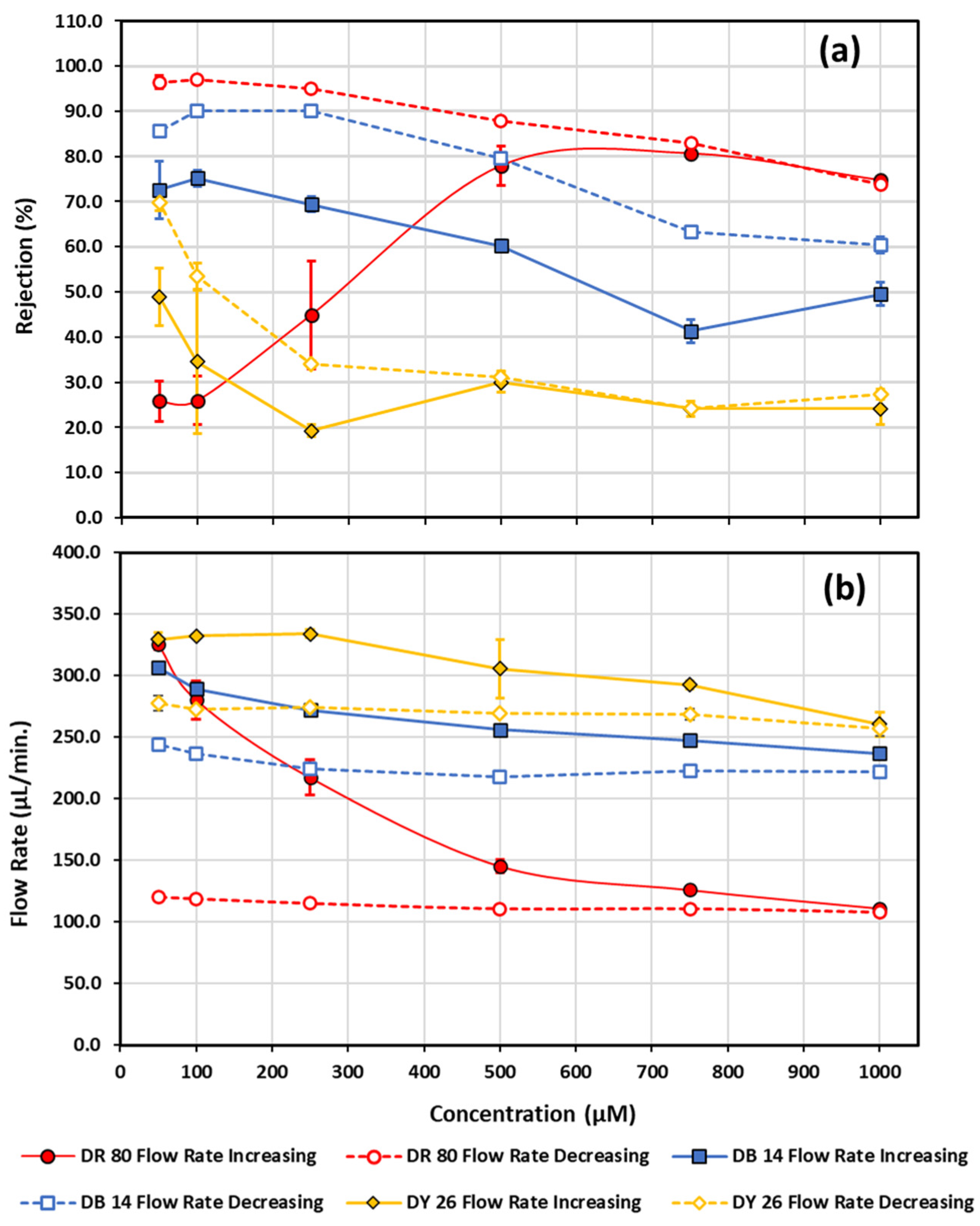 Micromachines 13 00577 g008 Micromachines 13 00577 g008