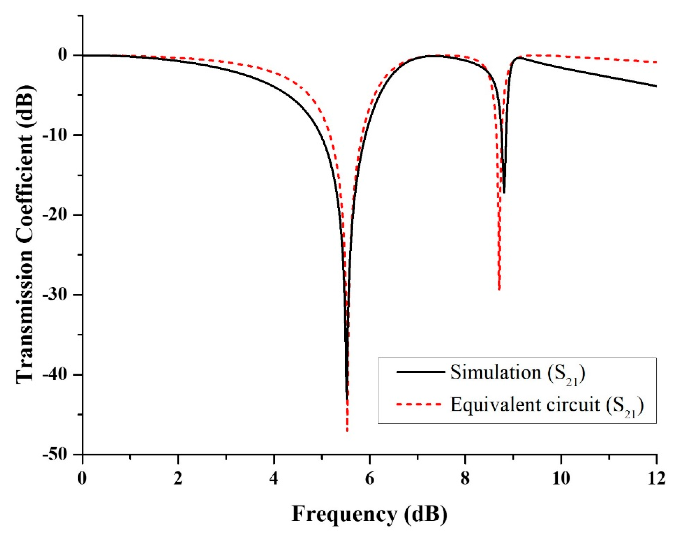 Micromachines 13 00578 g005 550