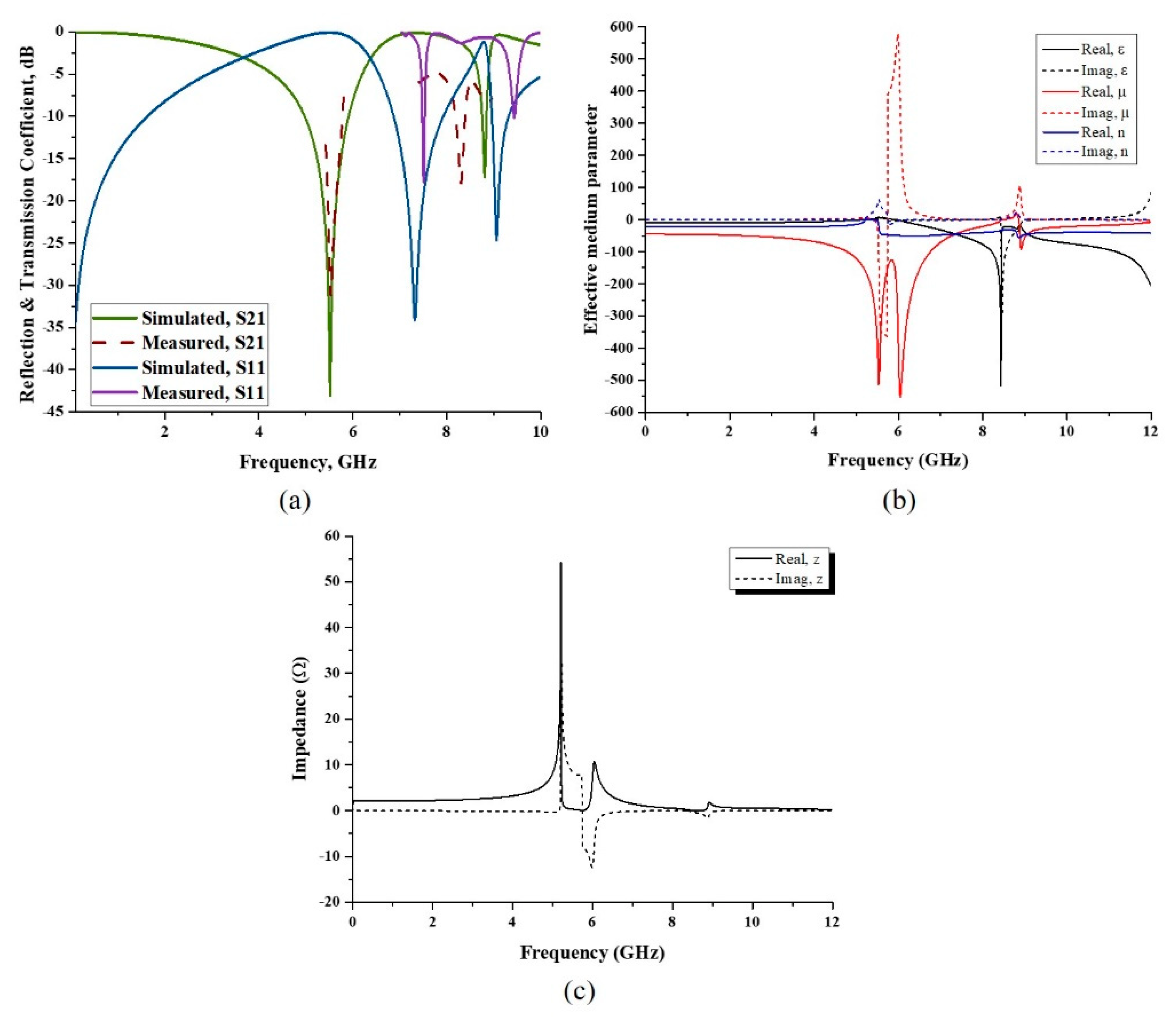 Micromachines 13 00578 g006 550