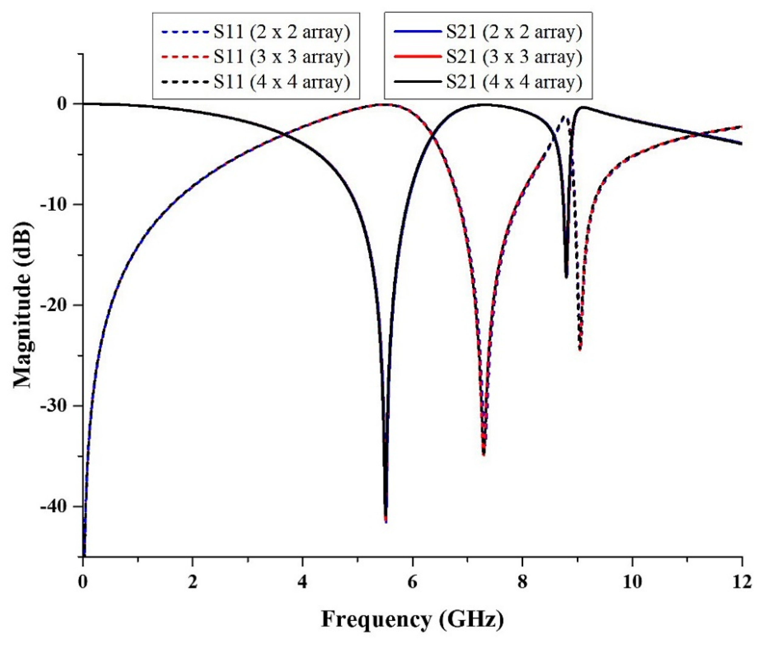 Micromachines 13 00578 g008 550