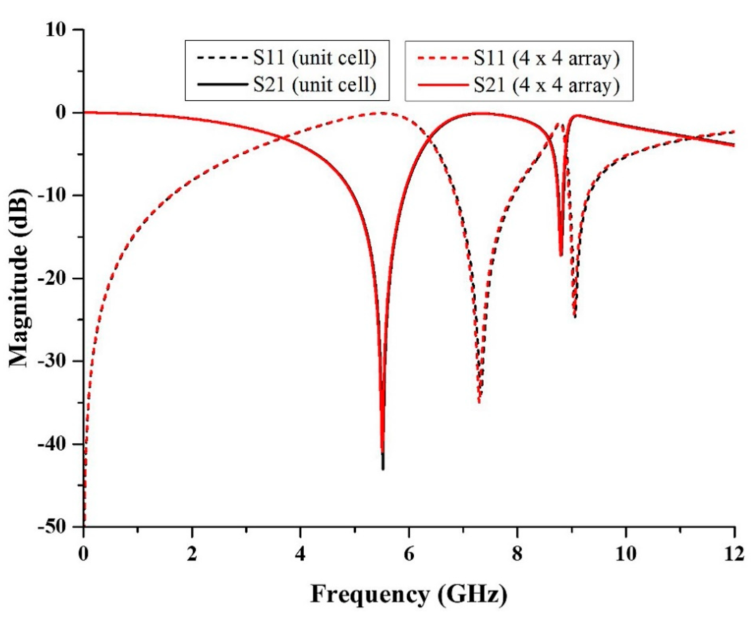Micromachines 13 00578 g009 550