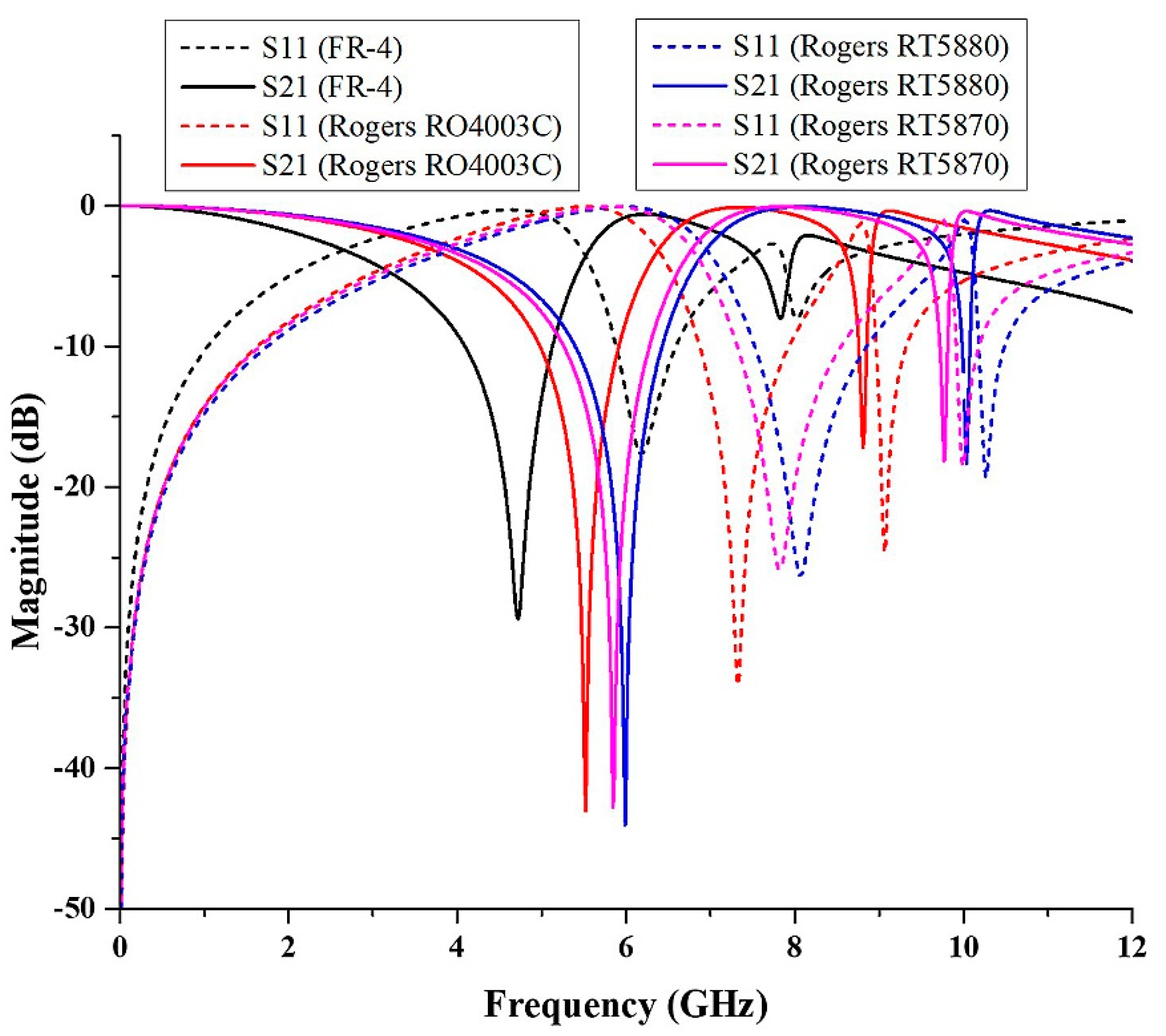 Micromachines 13 00578 g010 550