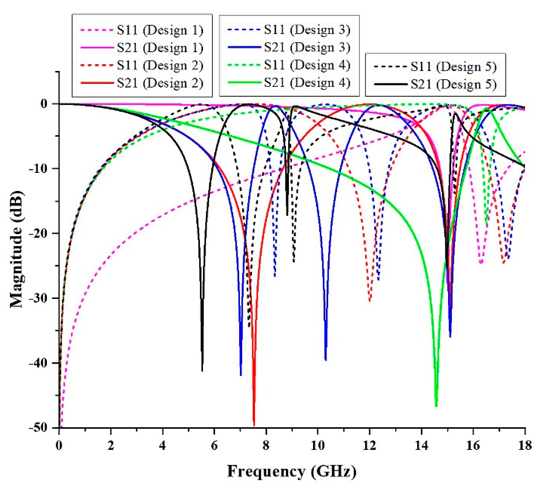 Micromachines 13 00578 g012 550