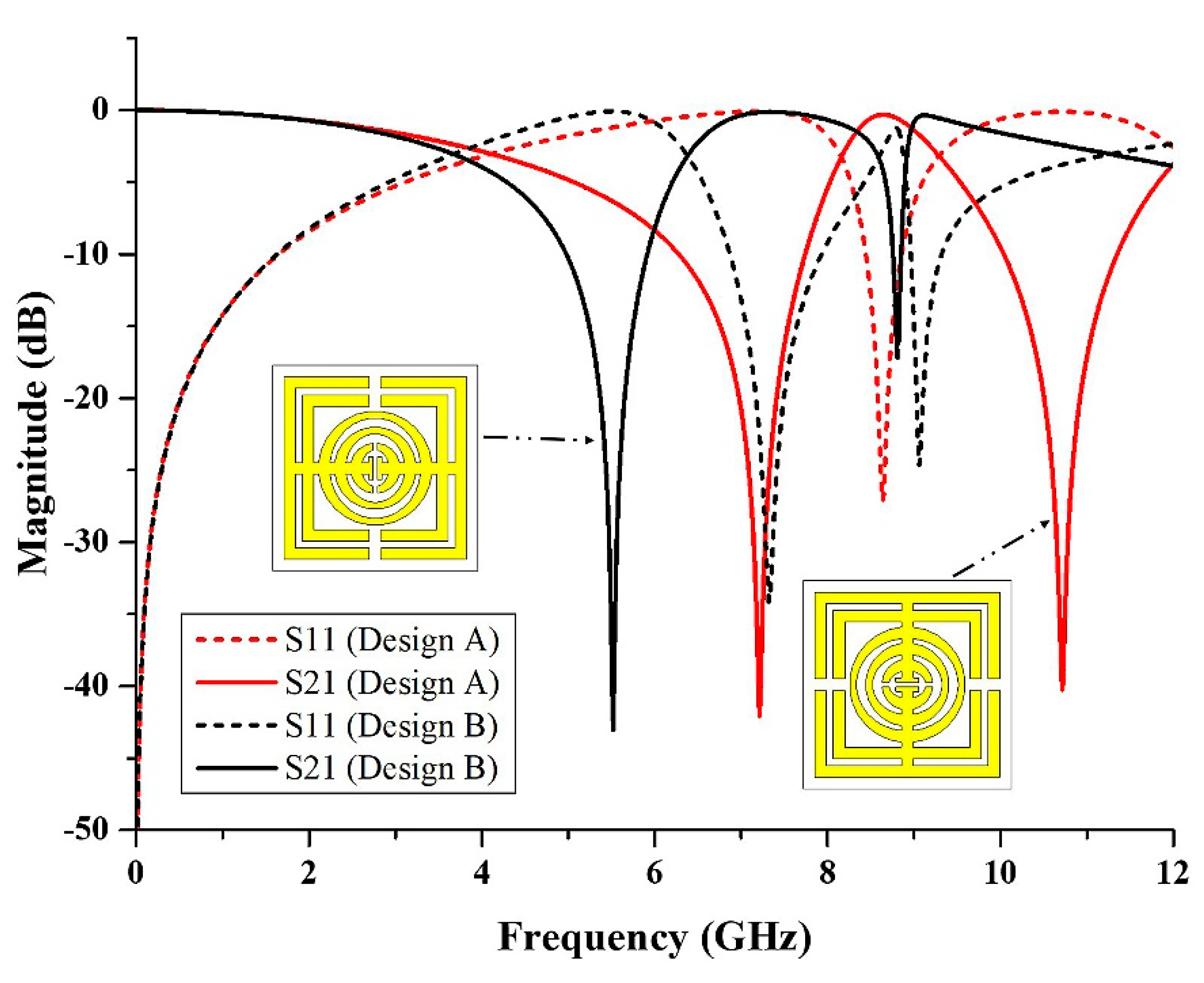 Micromachines 13 00578 g013 550