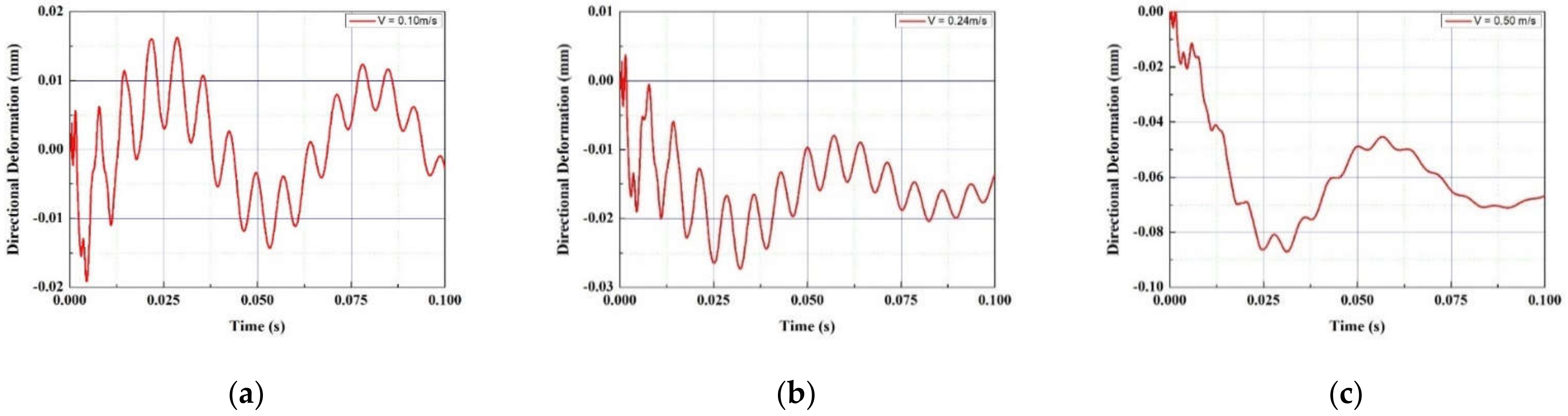 Micromachines 13 00579 g006 550