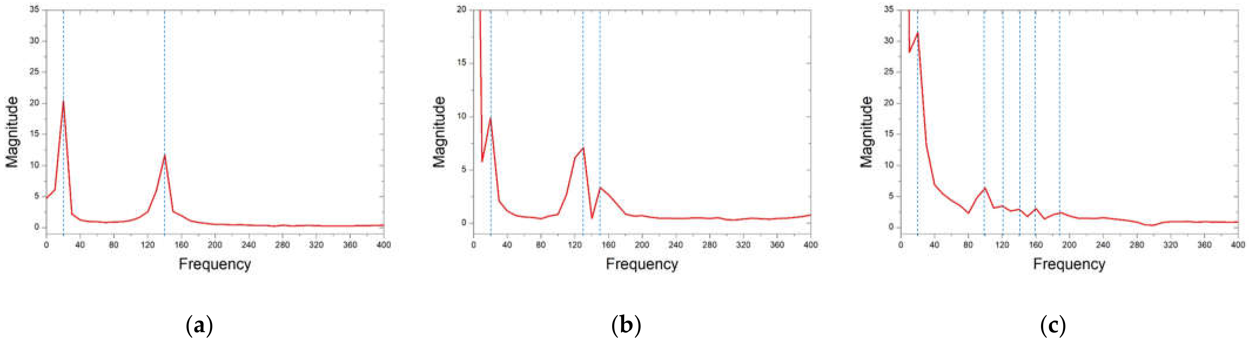 Micromachines 13 00579 g007 550