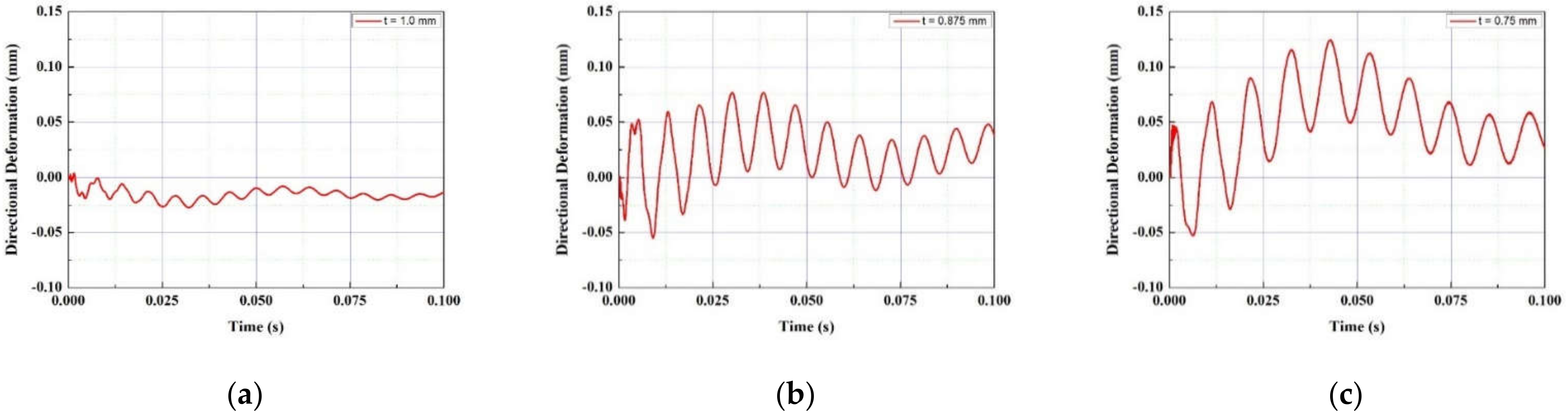 Micromachines 13 00579 g009 550