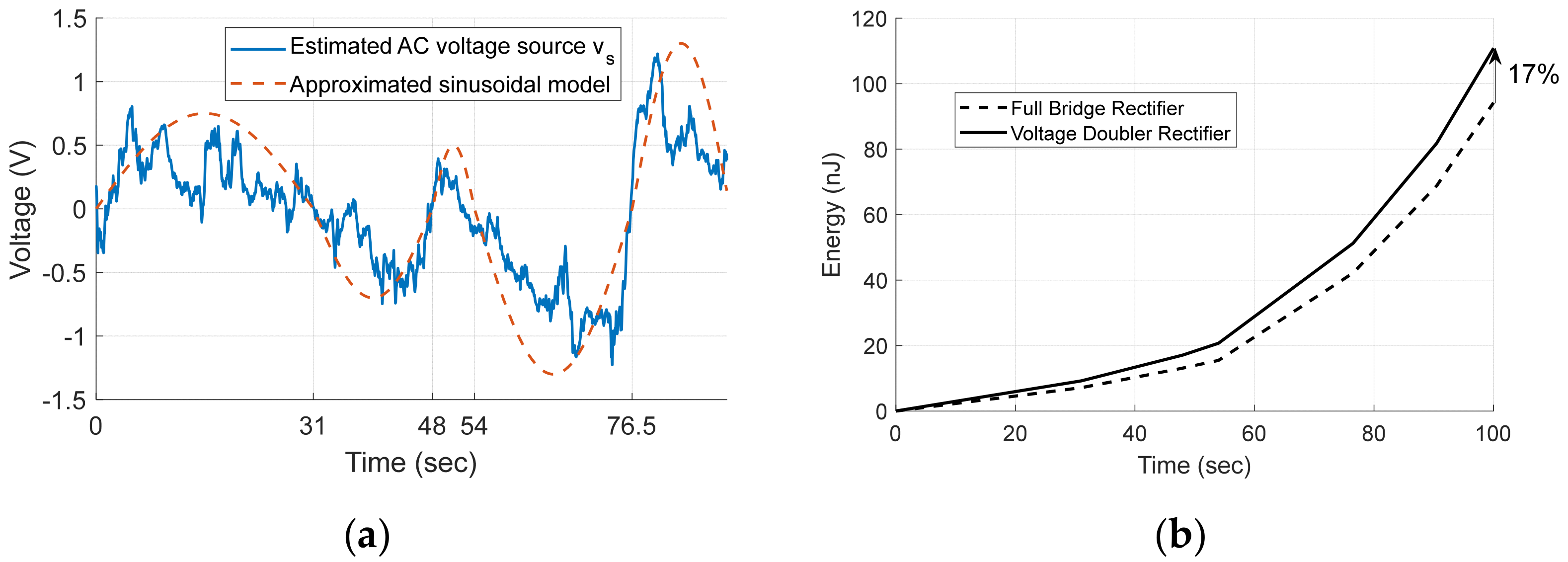 Micromachines 13 00579 g014 550