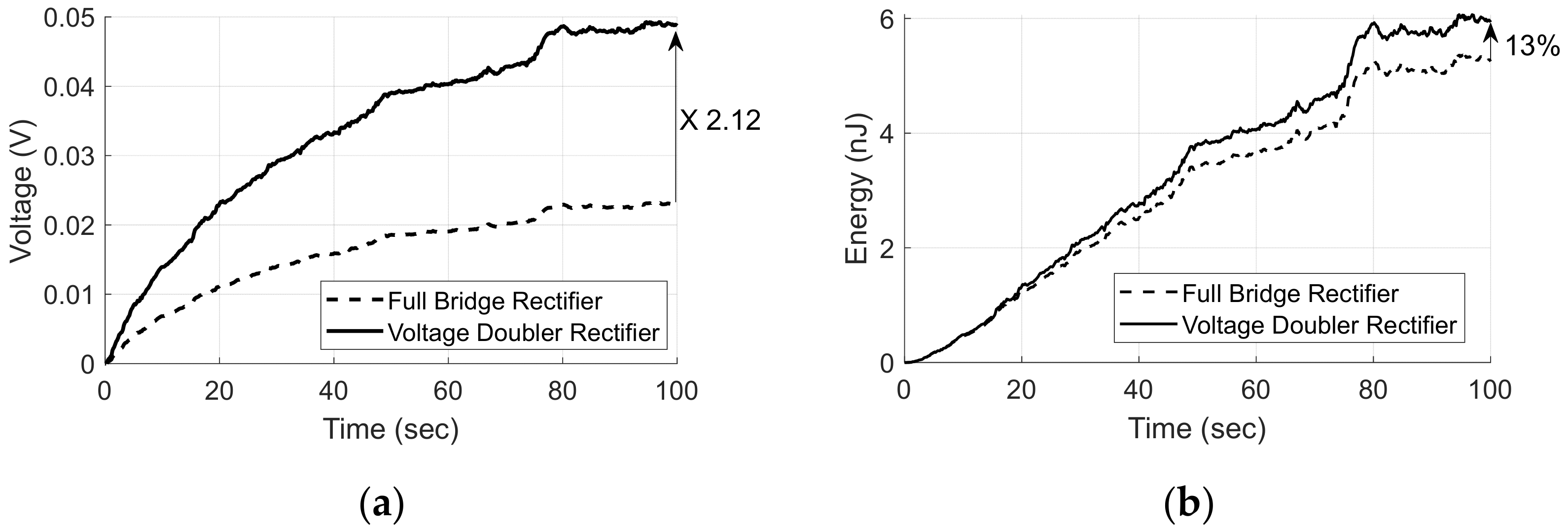 Micromachines 13 00579 g015 550