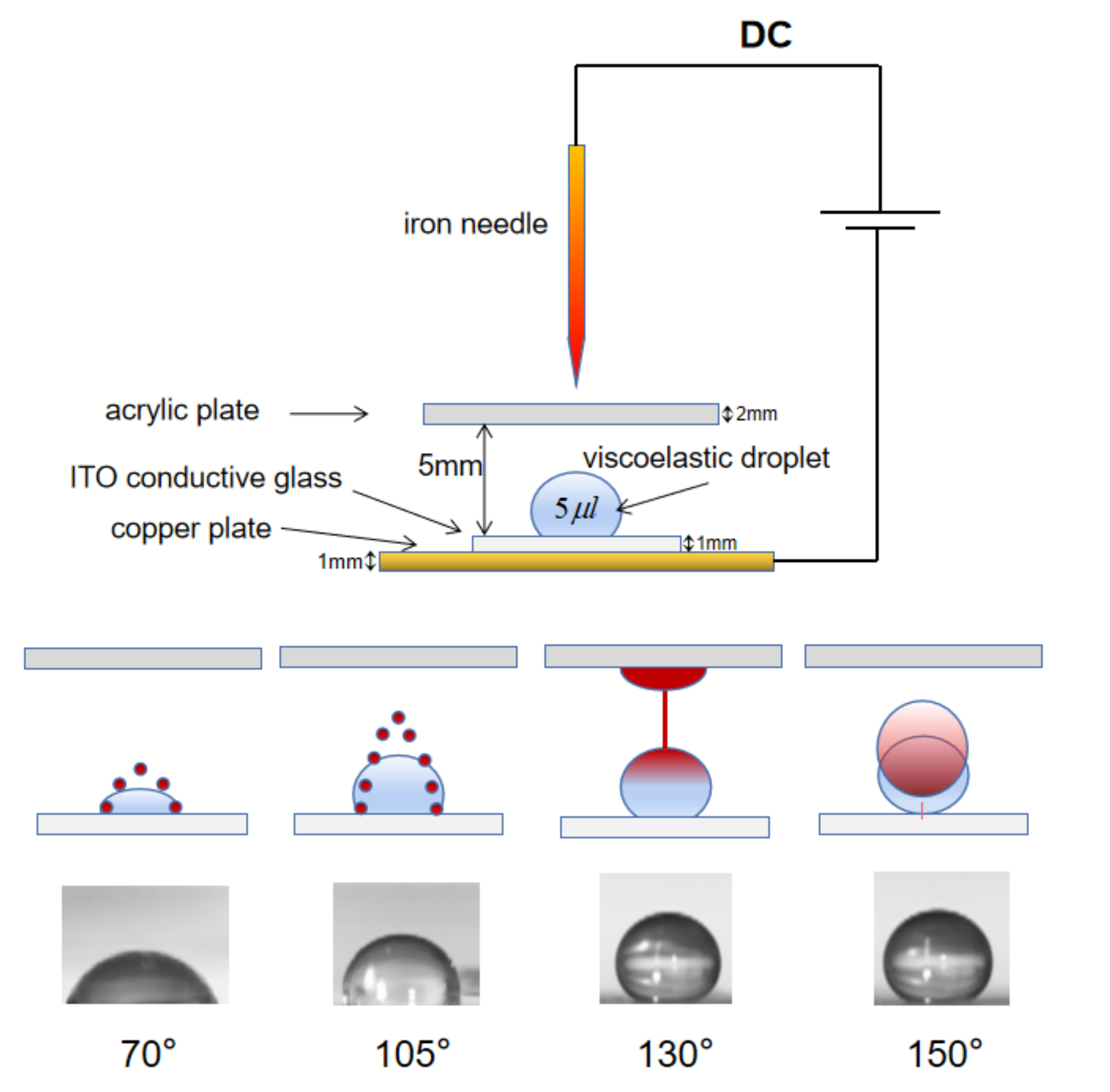 Micromachines 13 00580 g001 550