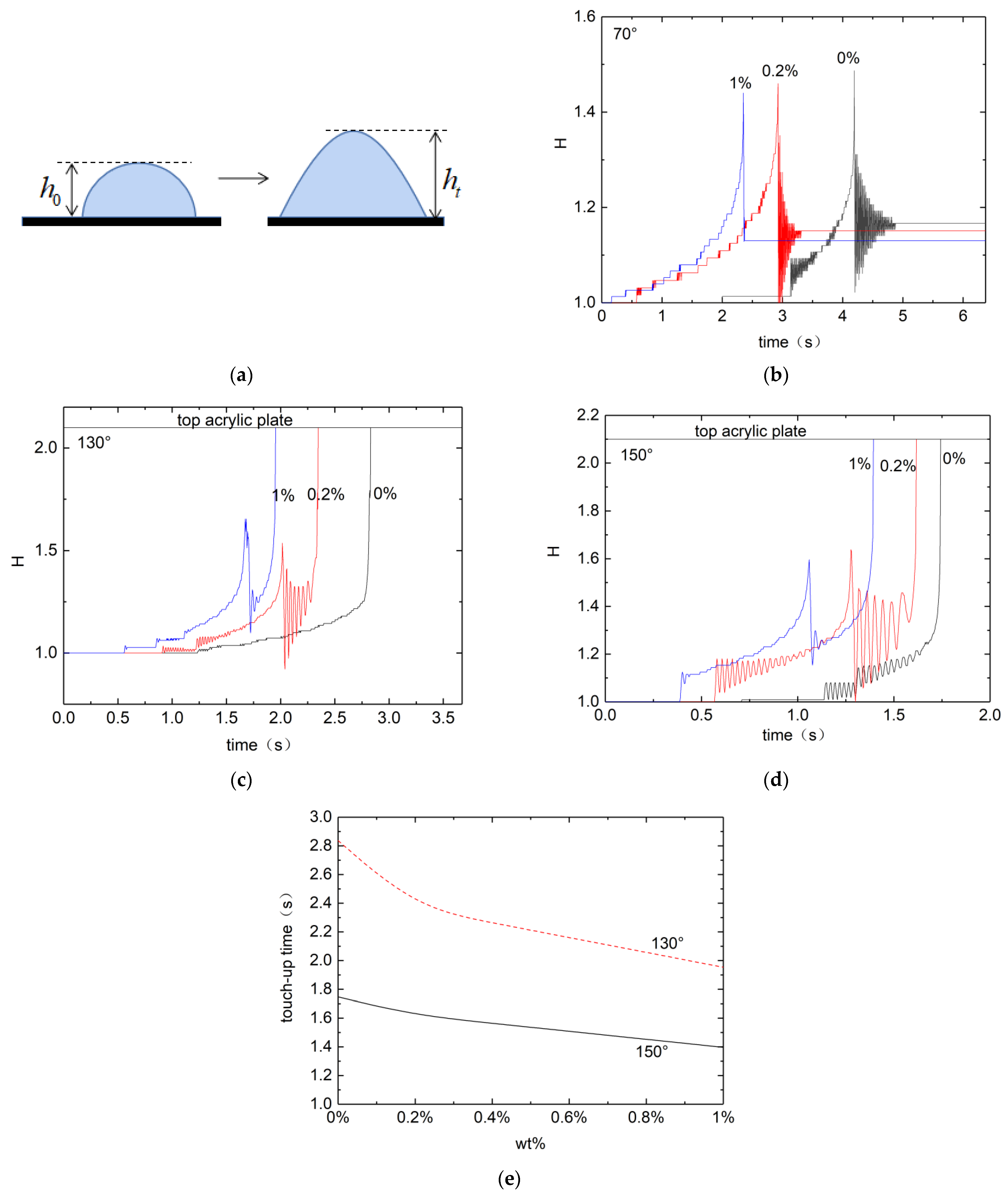 Micromachines 13 00580 g002 550