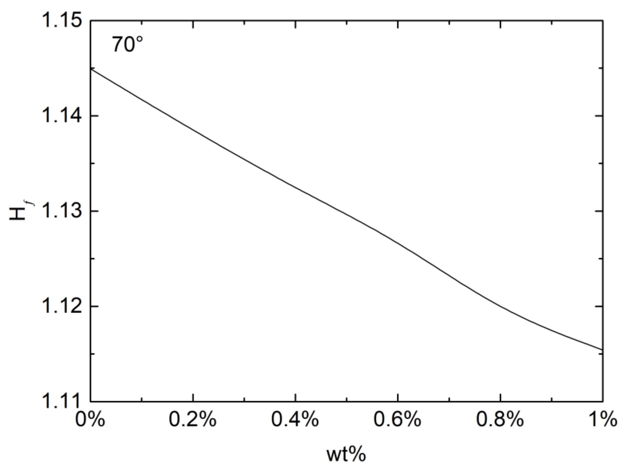 Micromachines 13 00580 g003 550