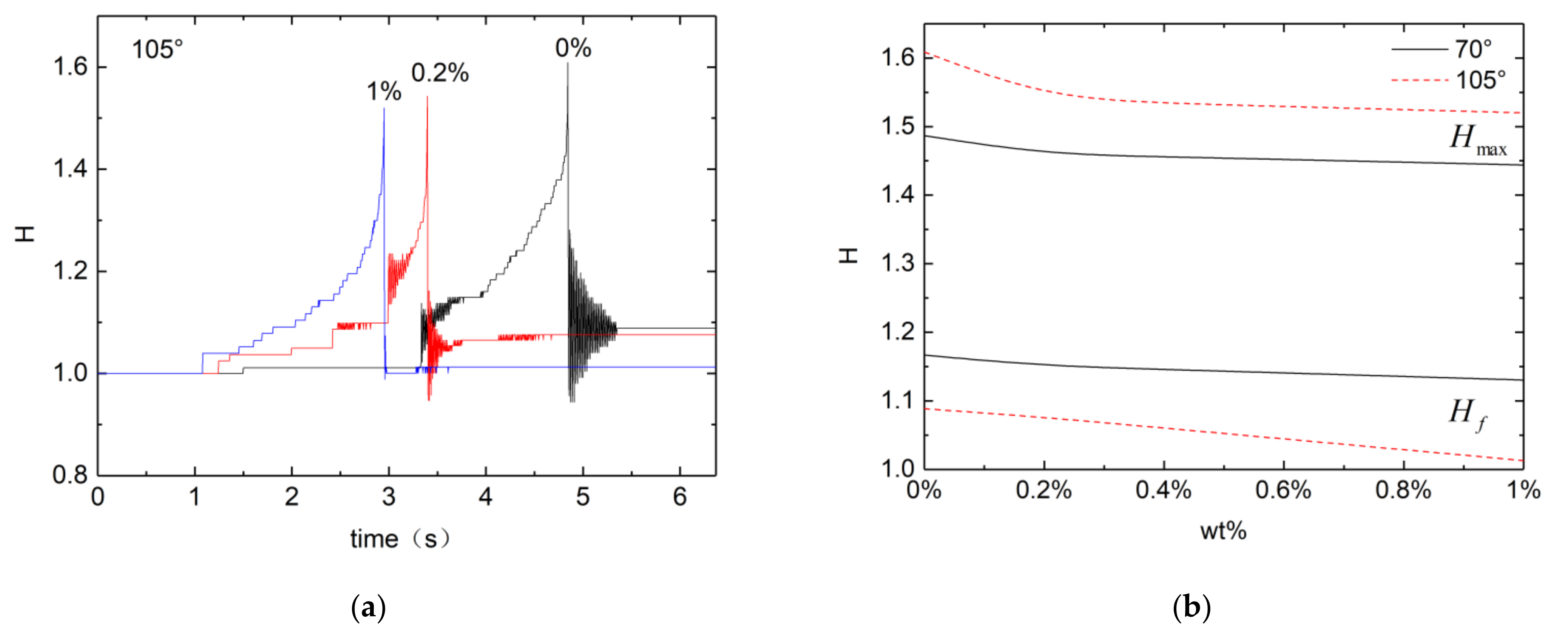 Micromachines 13 00580 g004 550