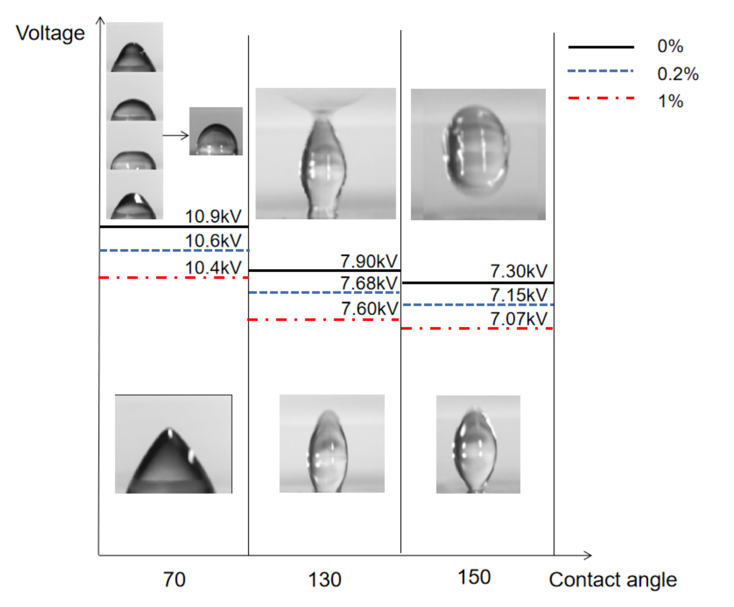 Micromachines 13 00580 g005 550