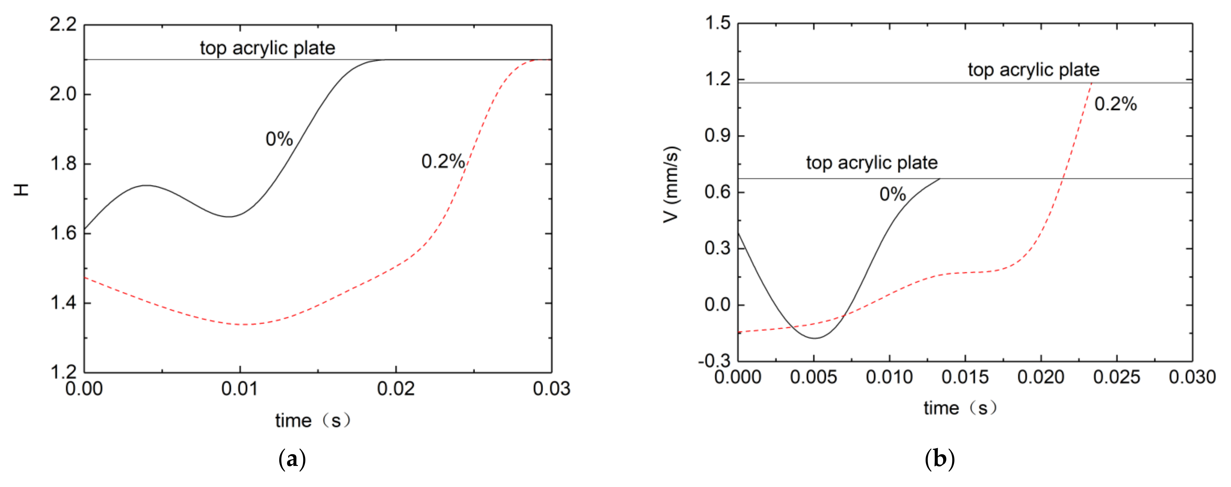 Micromachines 13 00580 g008 550