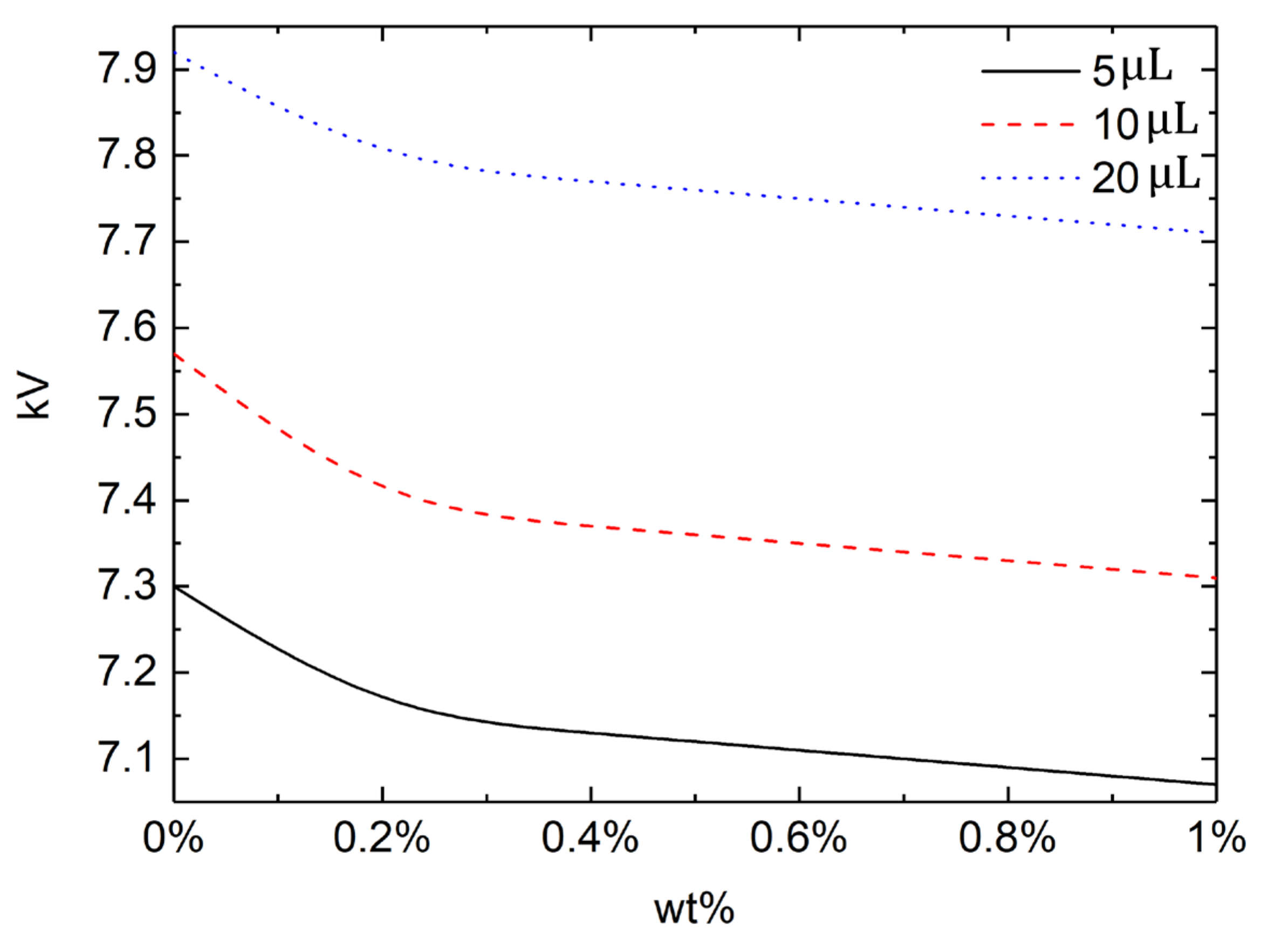 Micromachines 13 00580 g009 550