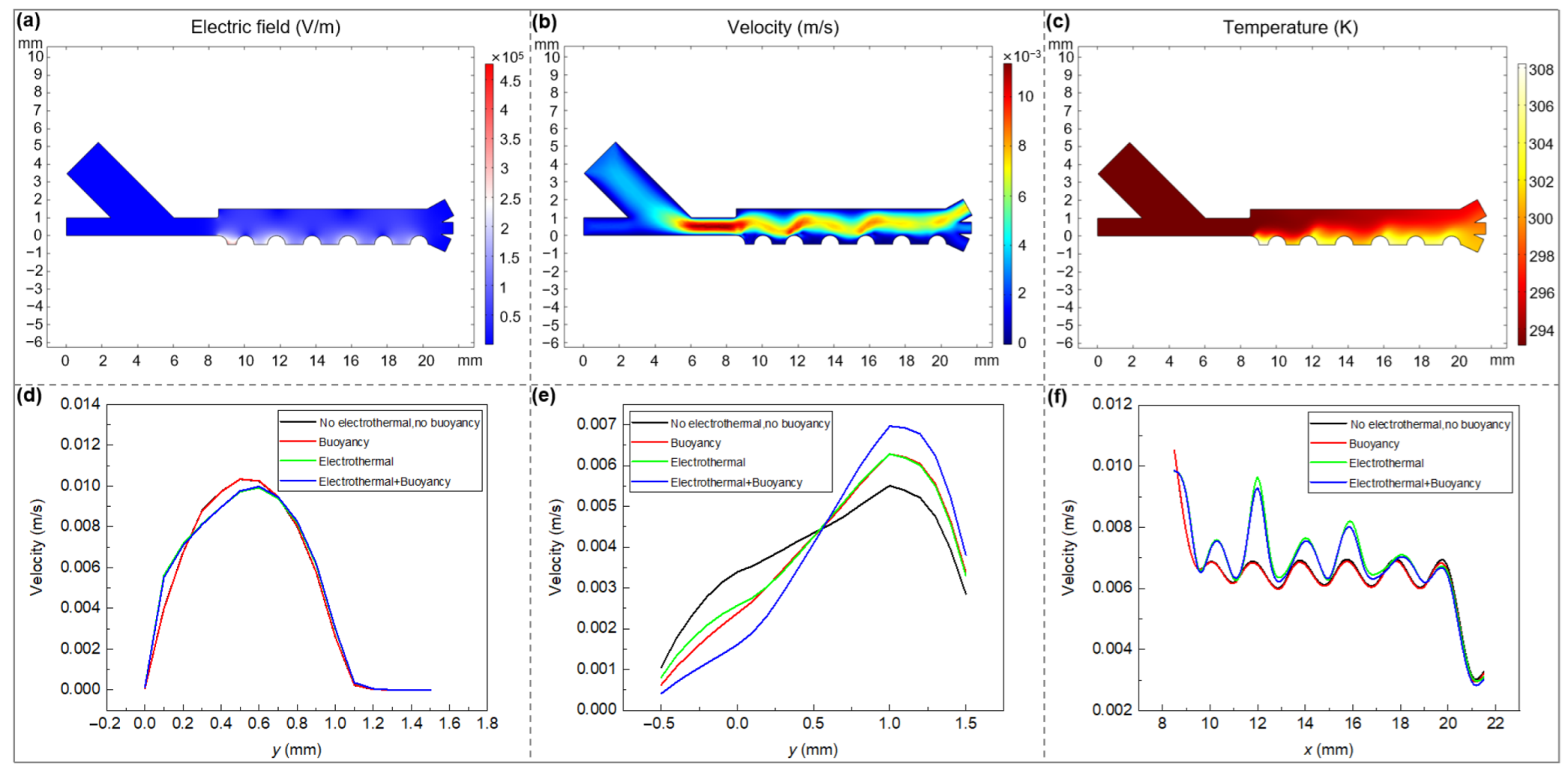 Micromachines 13 00582 g002 550