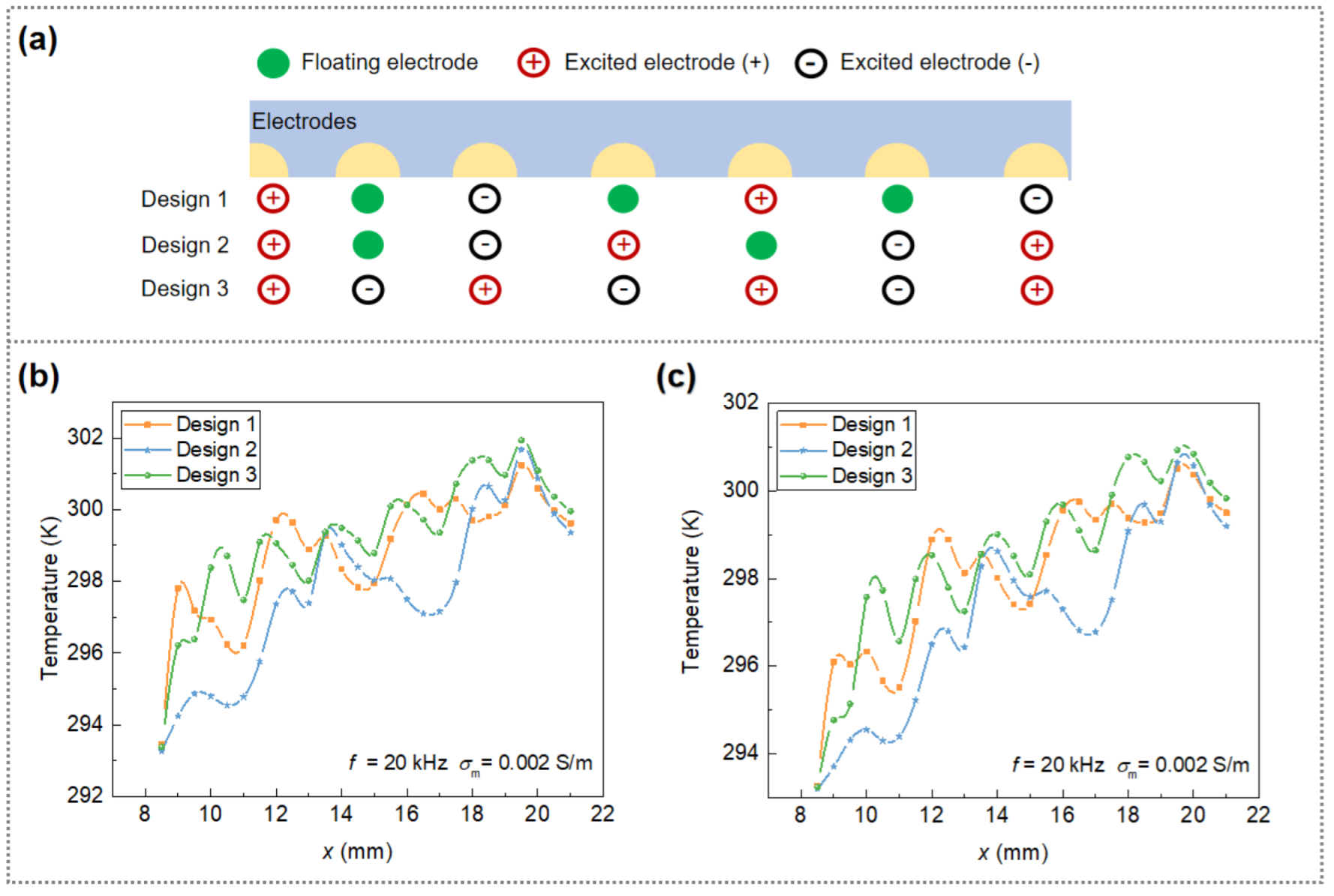 Micromachines 13 00582 g005 550